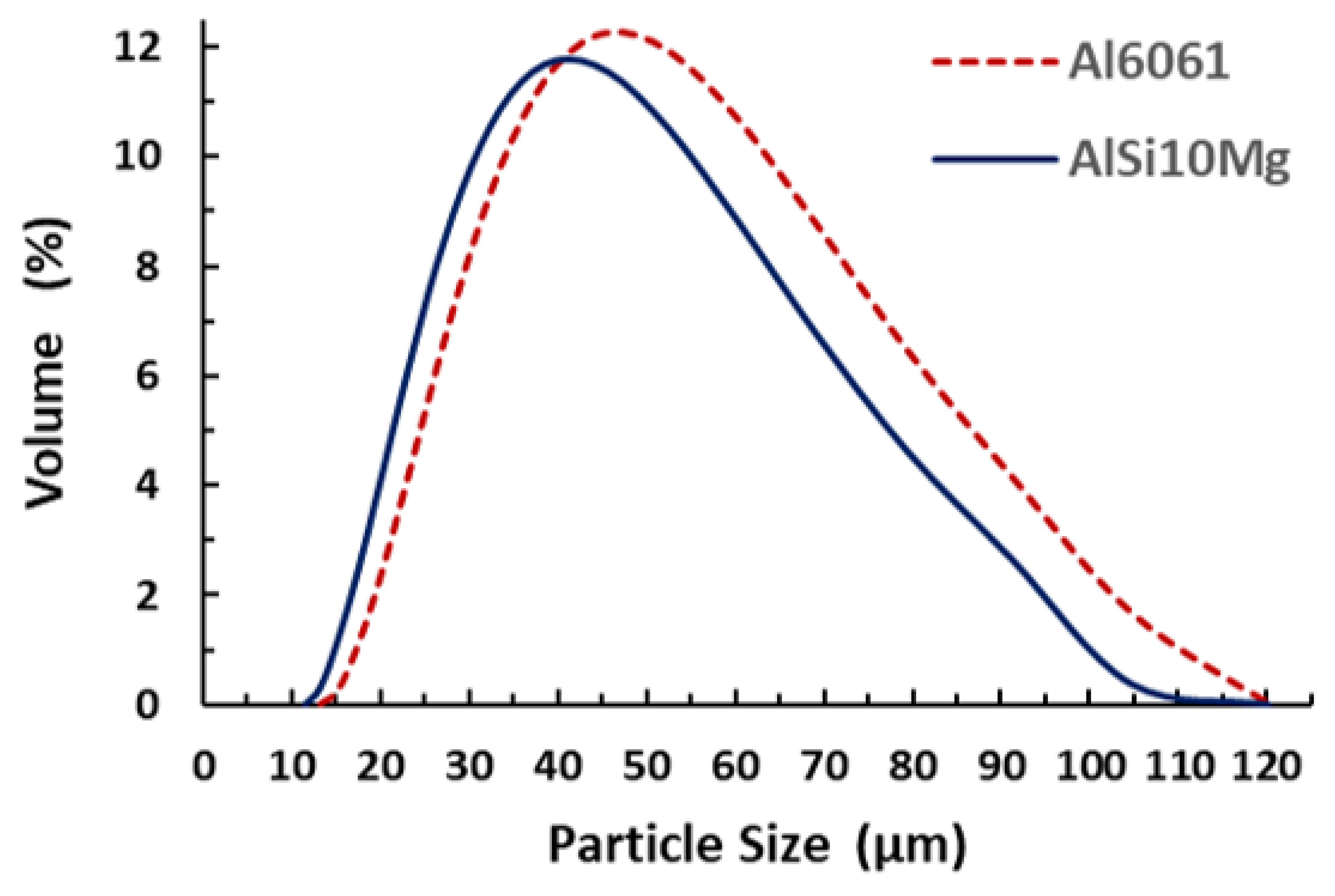 Materials 11 02343 g002