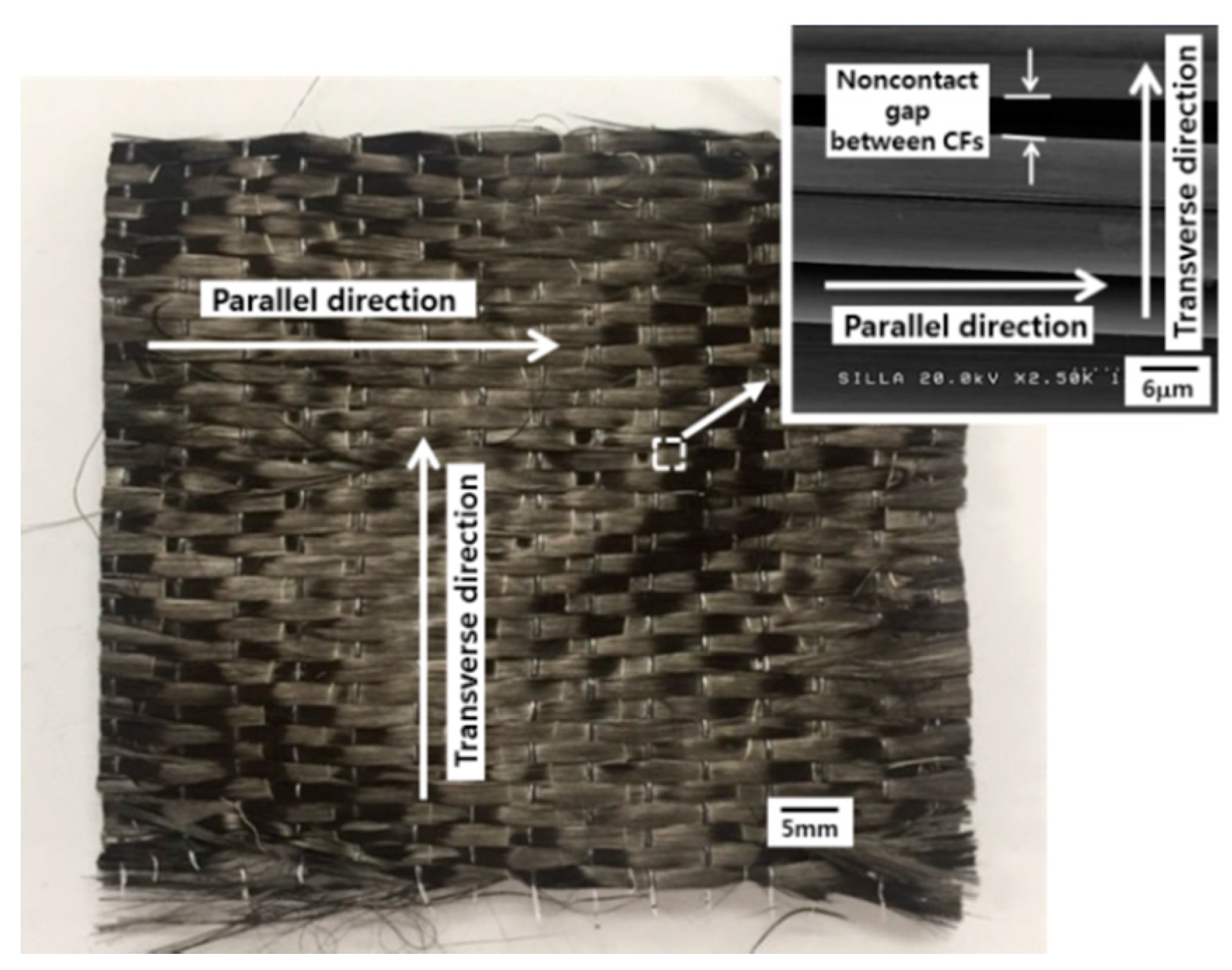 Materials 11 02344 g009