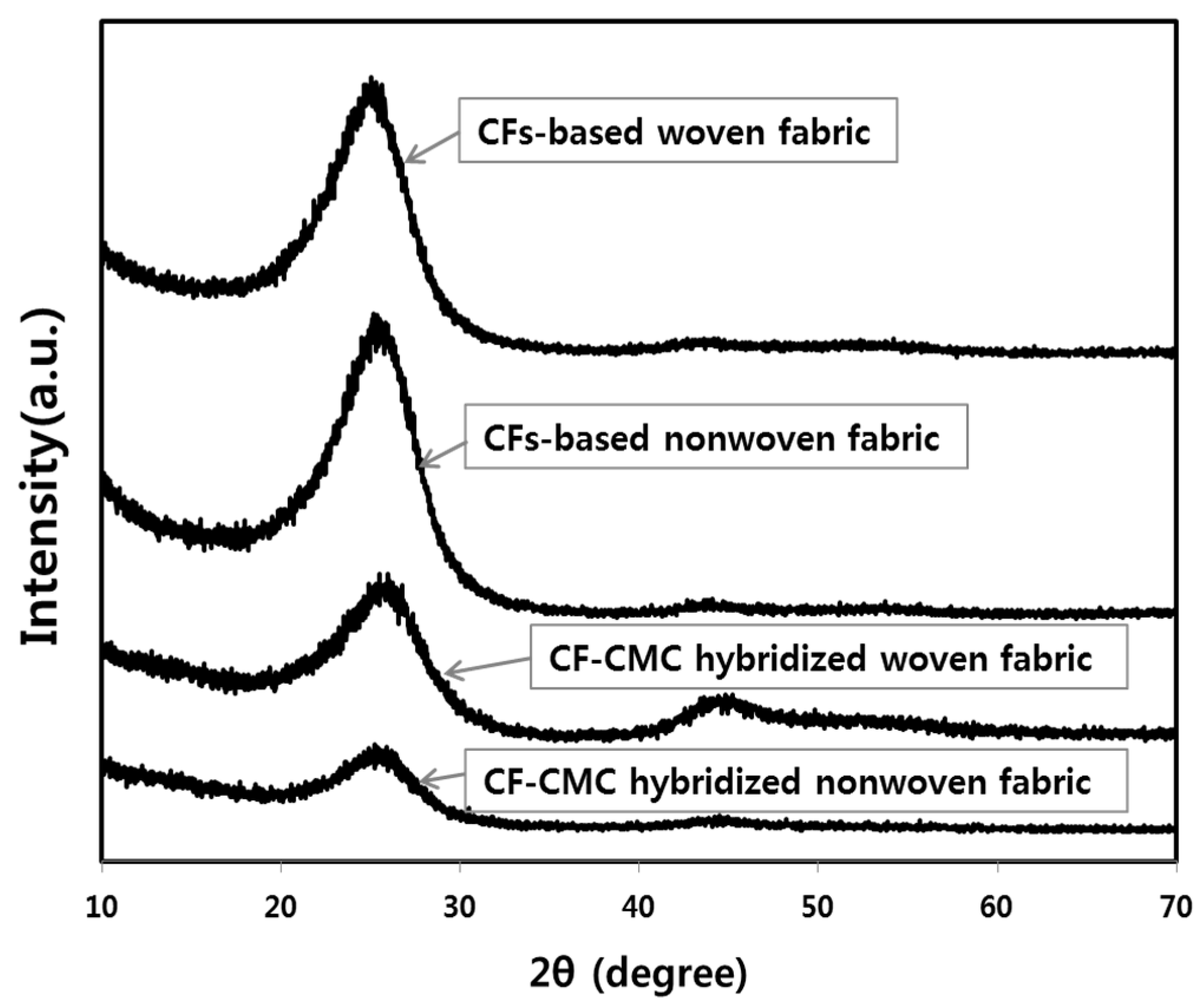 Materials 11 02344 g012