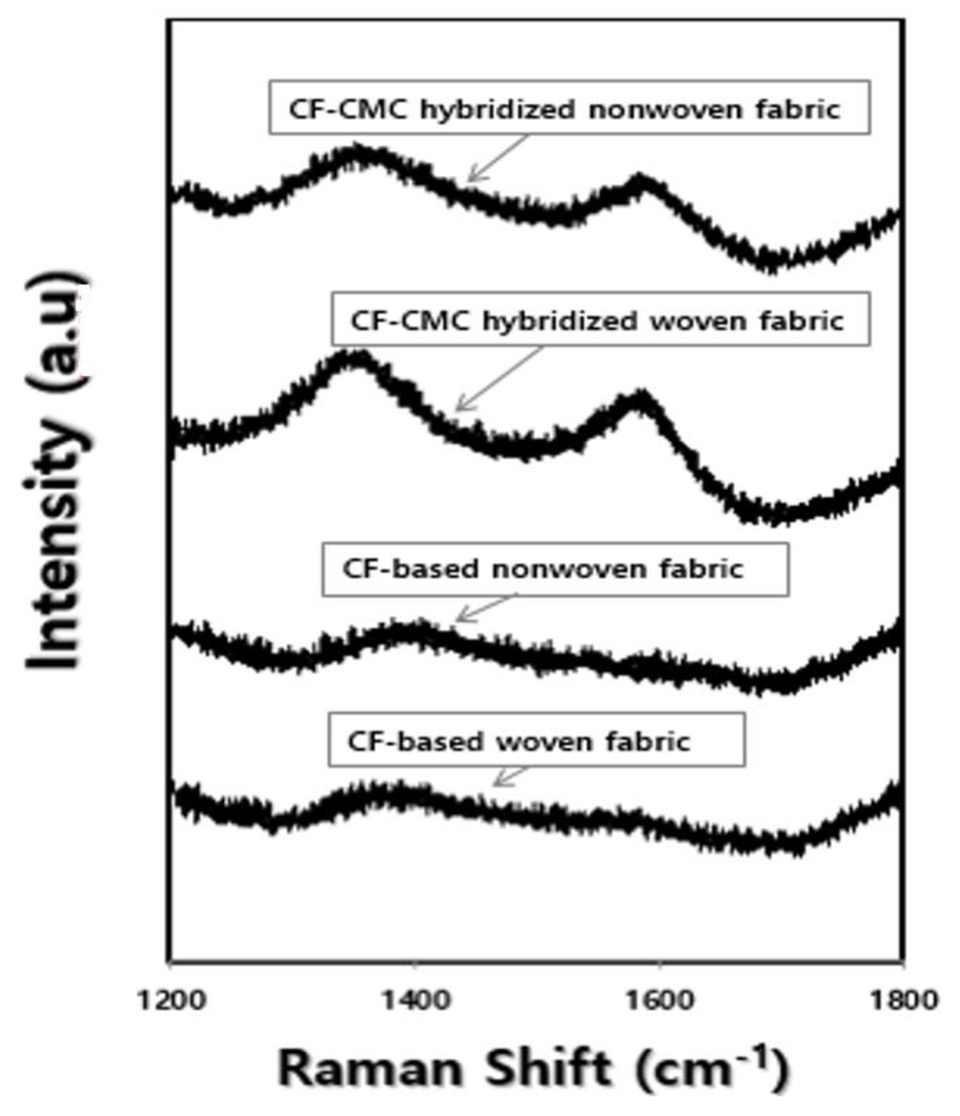 Materials 11 02344 g013