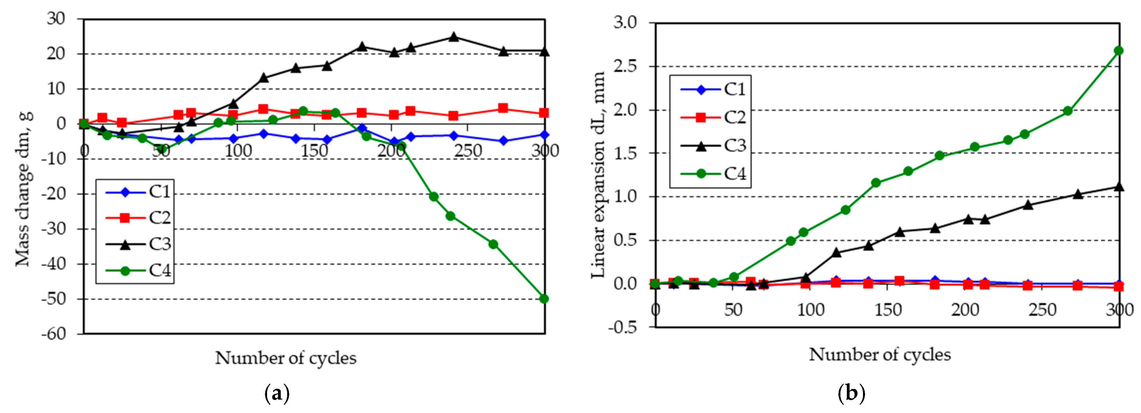 Materials 11 02349 g003