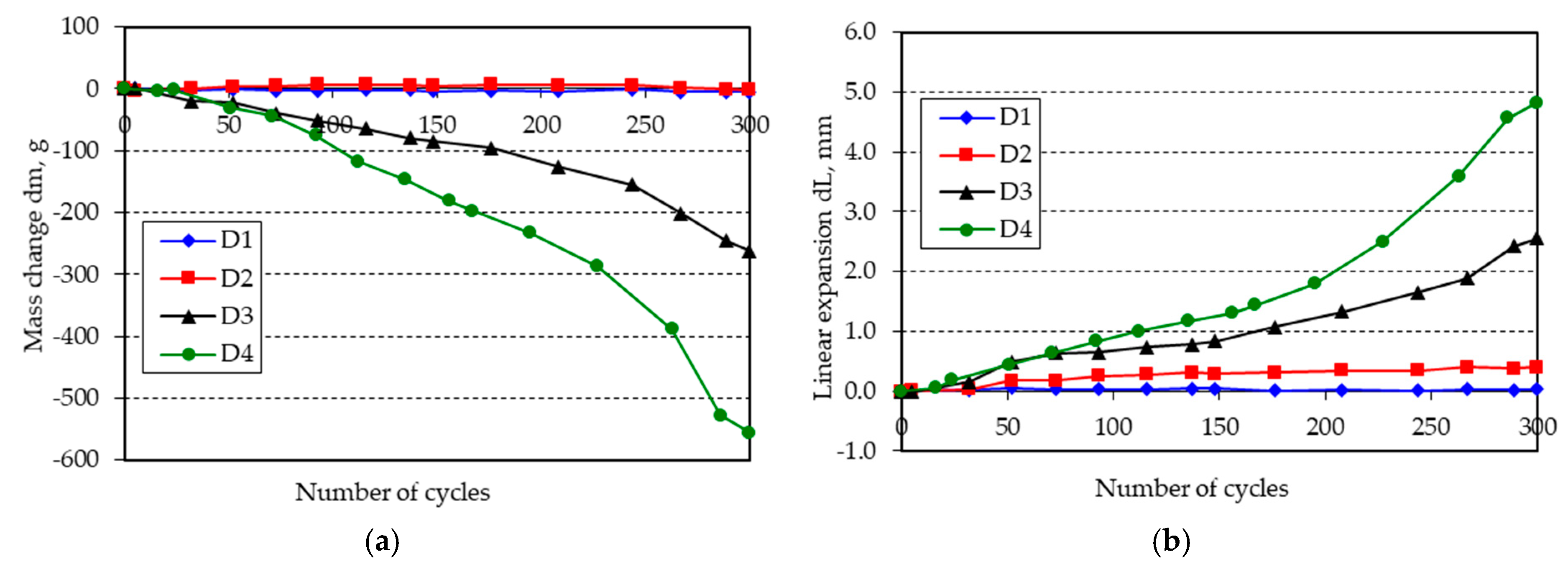 Materials 11 02349 g004