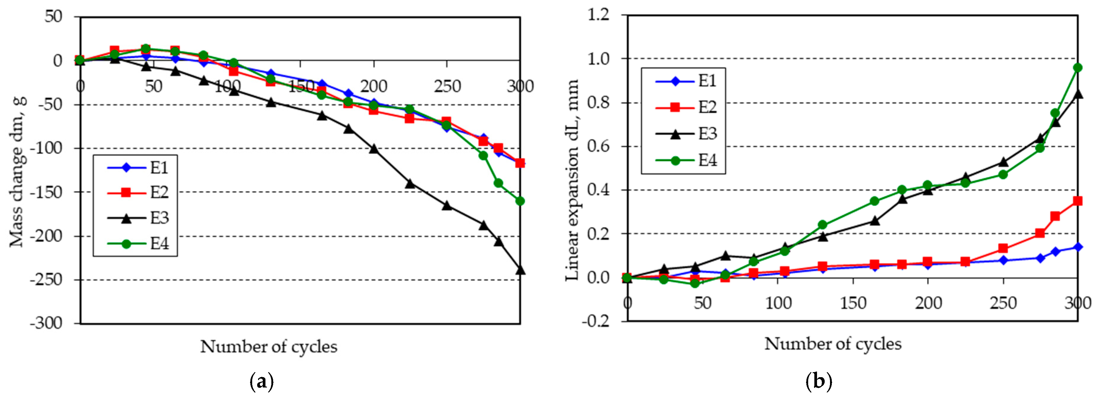 Materials 11 02349 g005