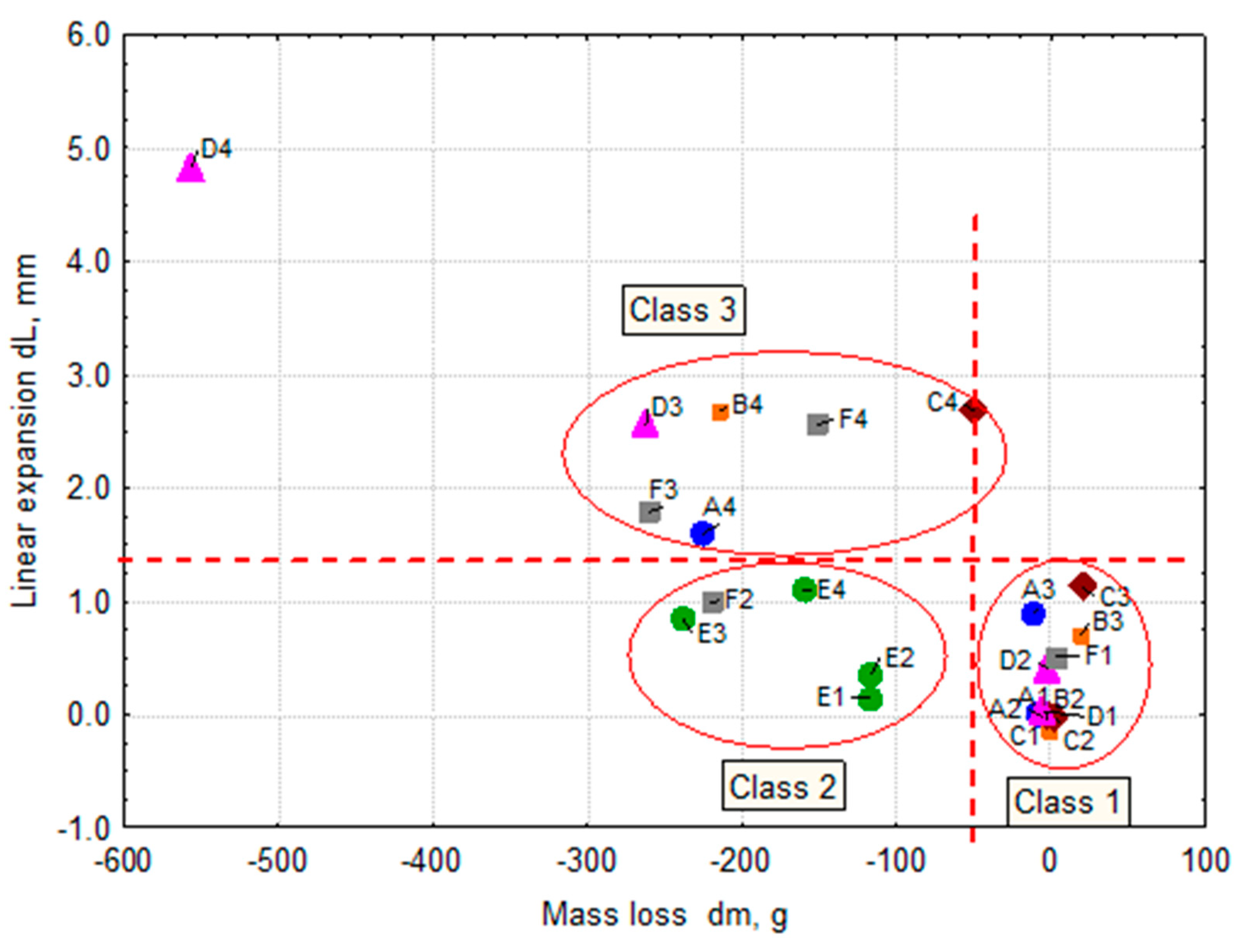 Materials 11 02349 g007
