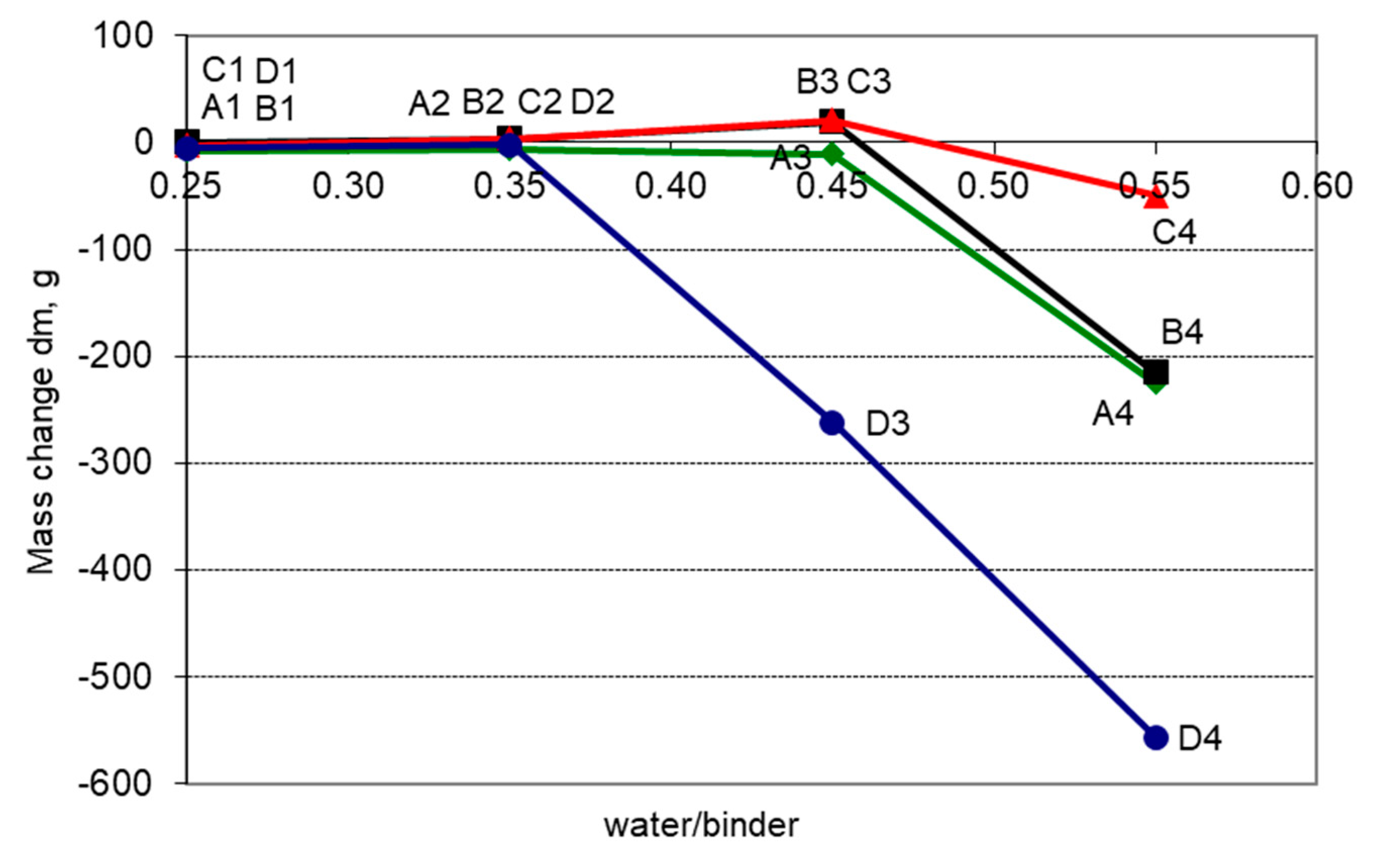 Materials 11 02349 g008