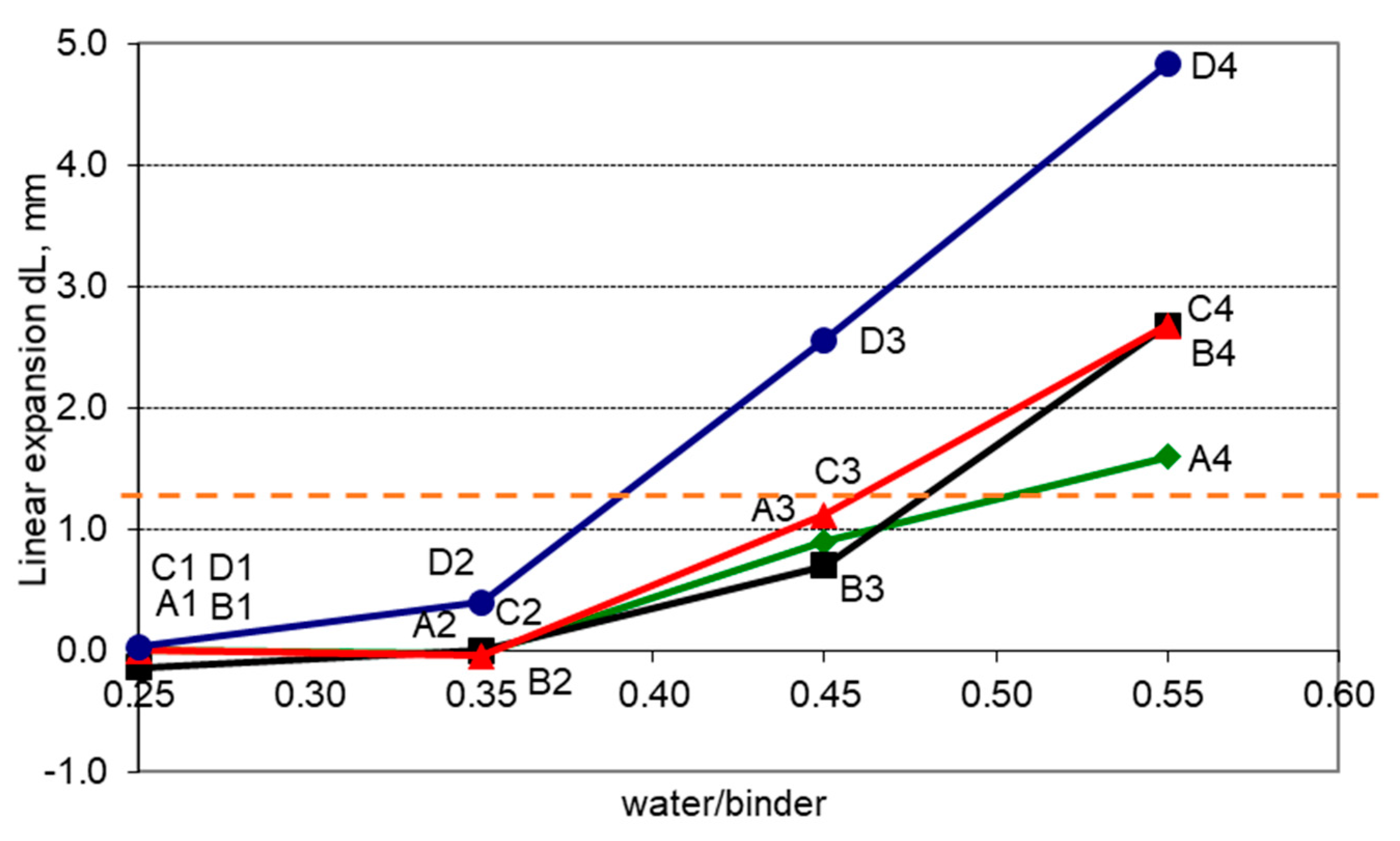 Materials 11 02349 g009