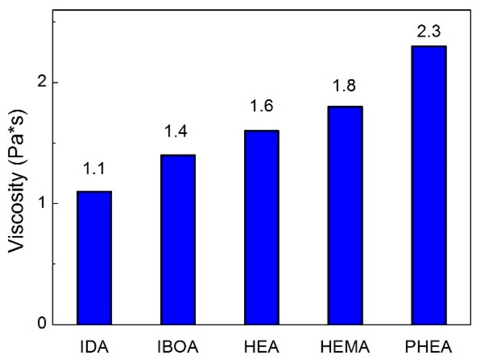 Materials 11 02350 g004