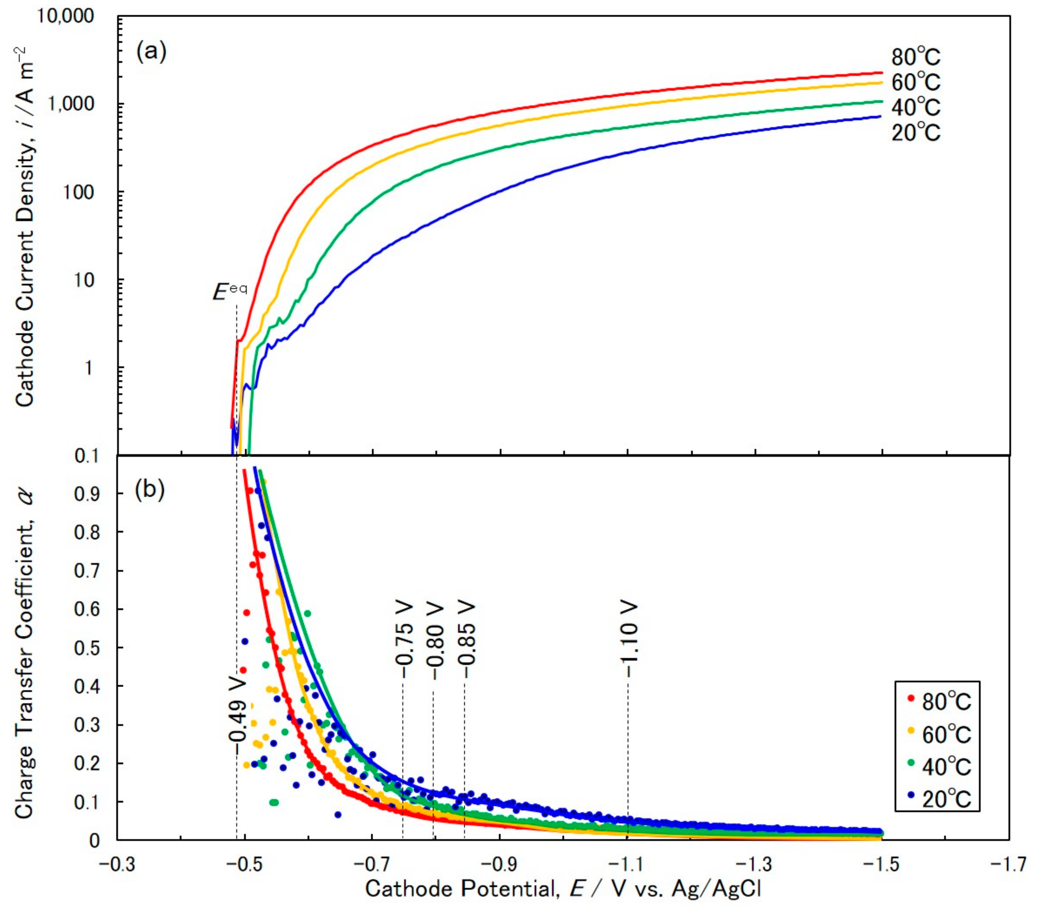Materials 11 02355 g001 Materials 11 02355 g001