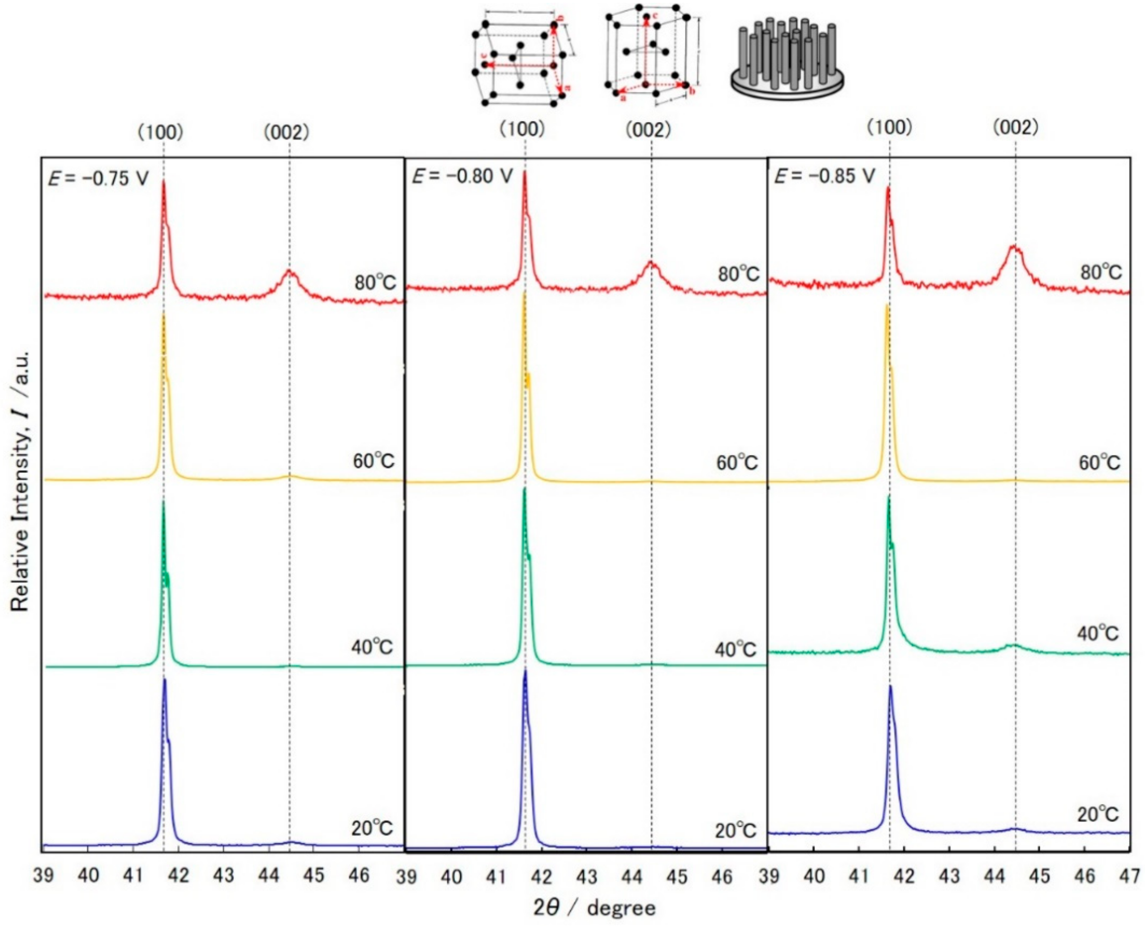 Materials 11 02355 g005 Materials 11 02355 g005