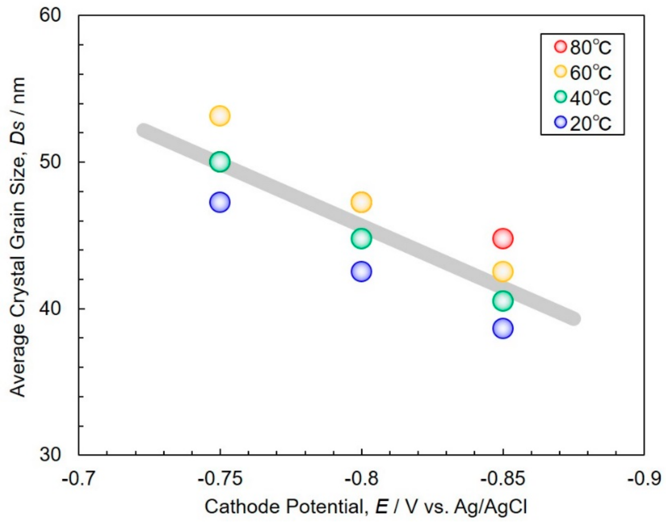 Materials 11 02355 g006 Materials 11 02355 g006