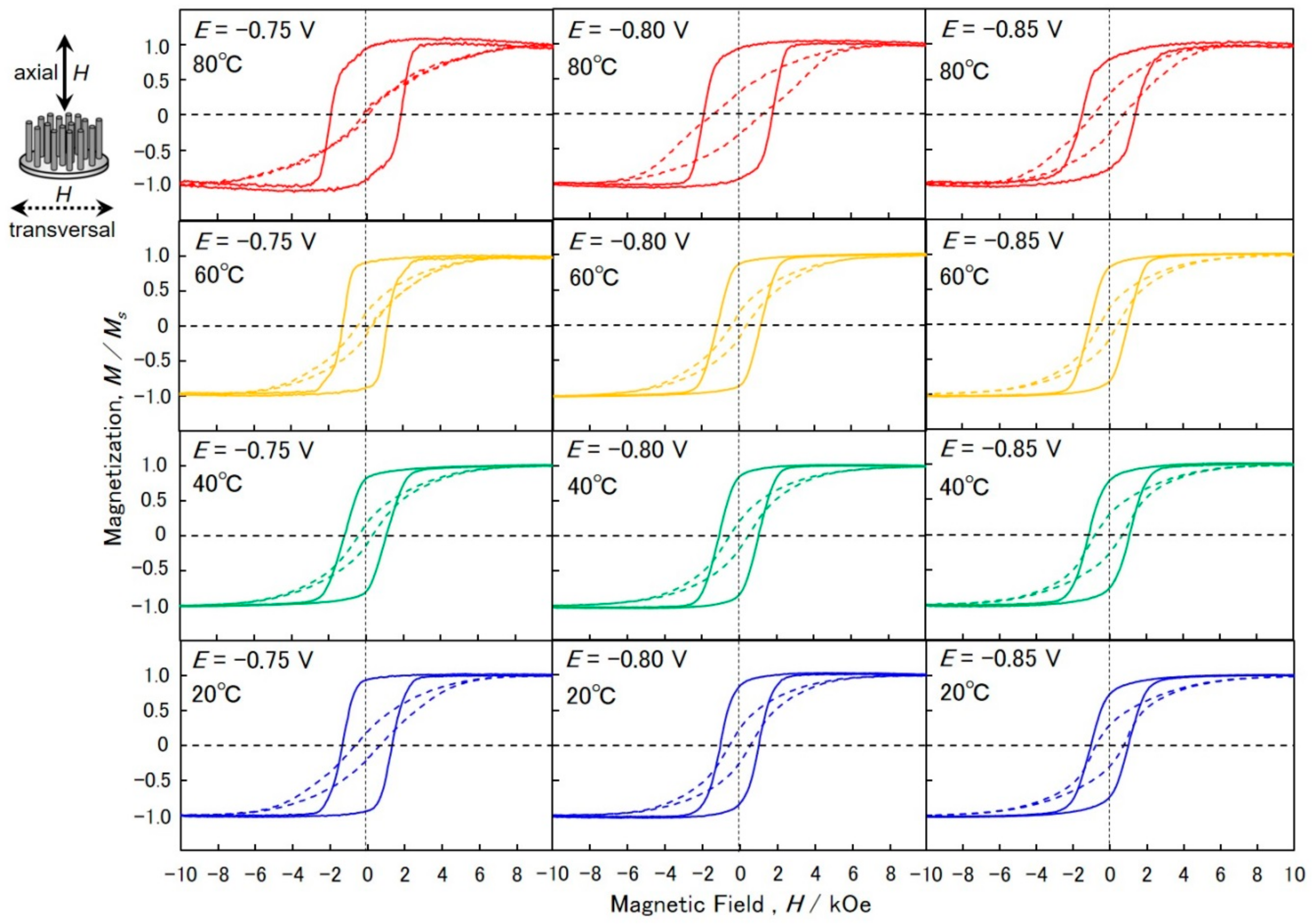 Materials 11 02355 g007 Materials 11 02355 g007
