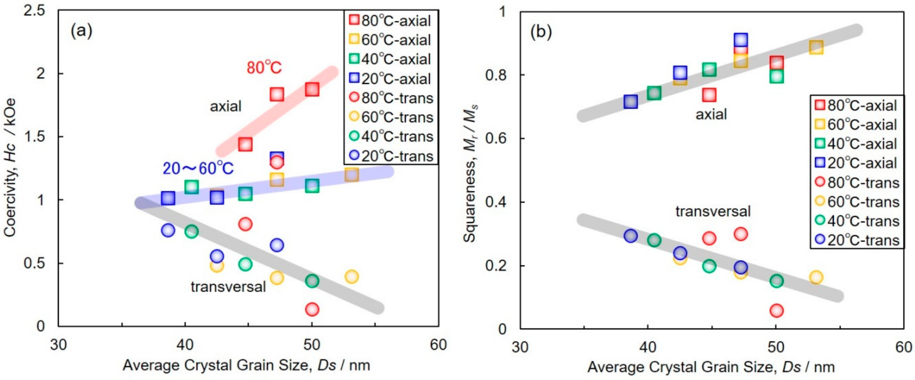 Materials 11 02355 g008 Materials 11 02355 g008