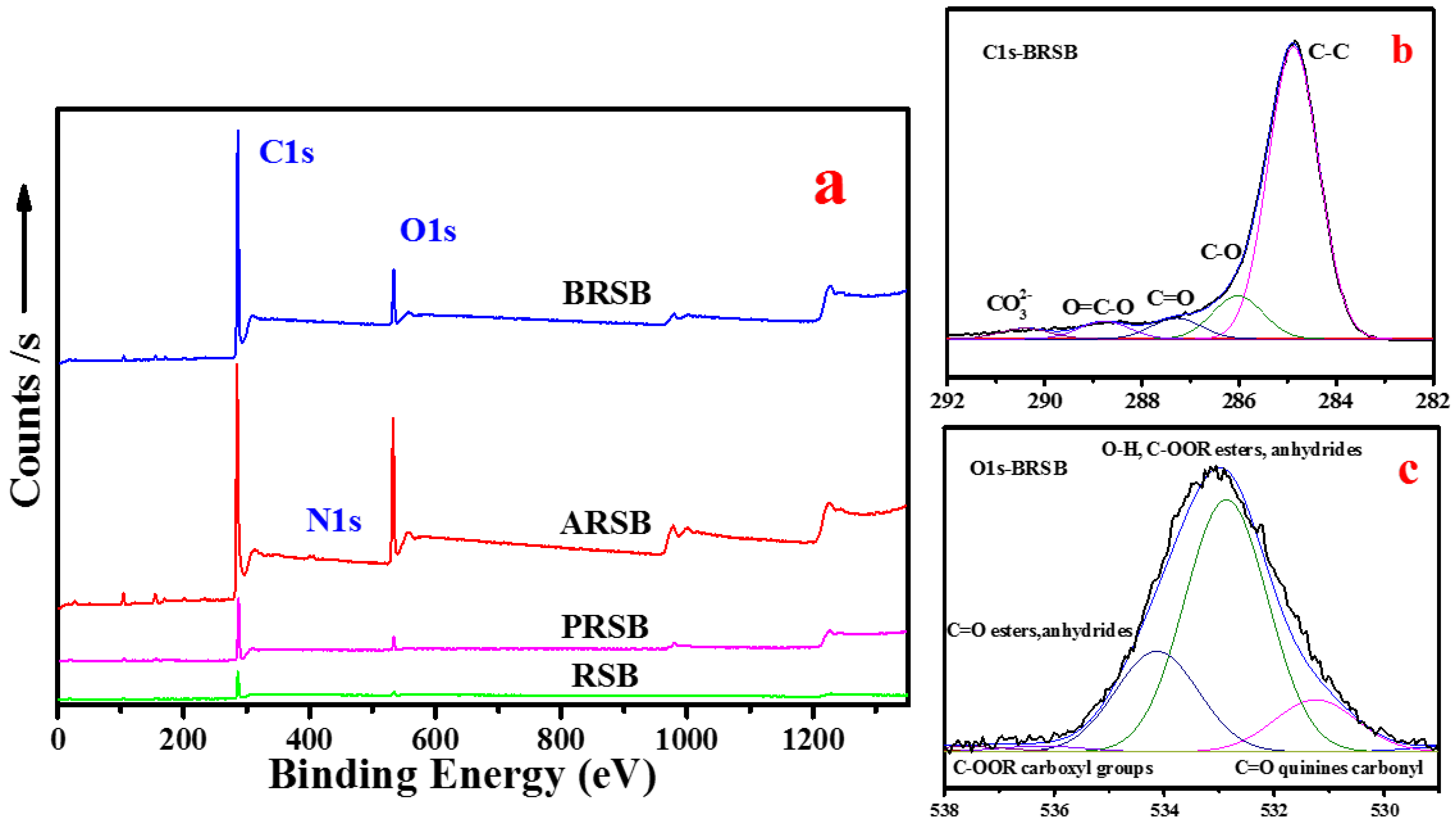 Materials 11 02362 g002