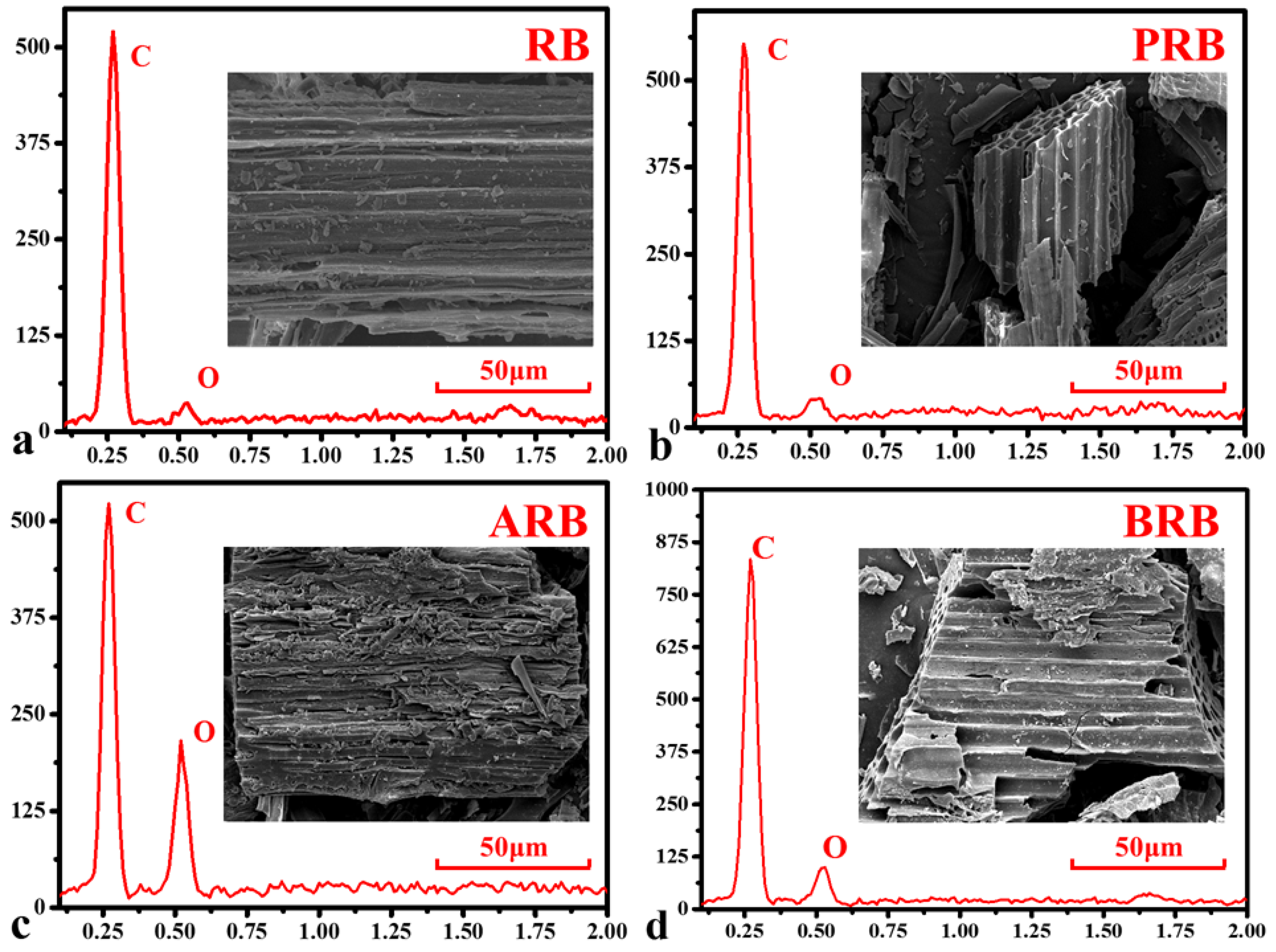Materials 11 02362 g003