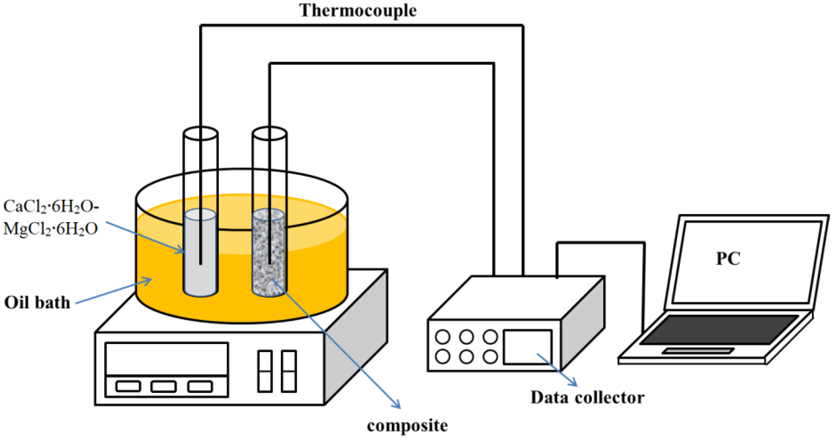 Materials 11 02369 g001