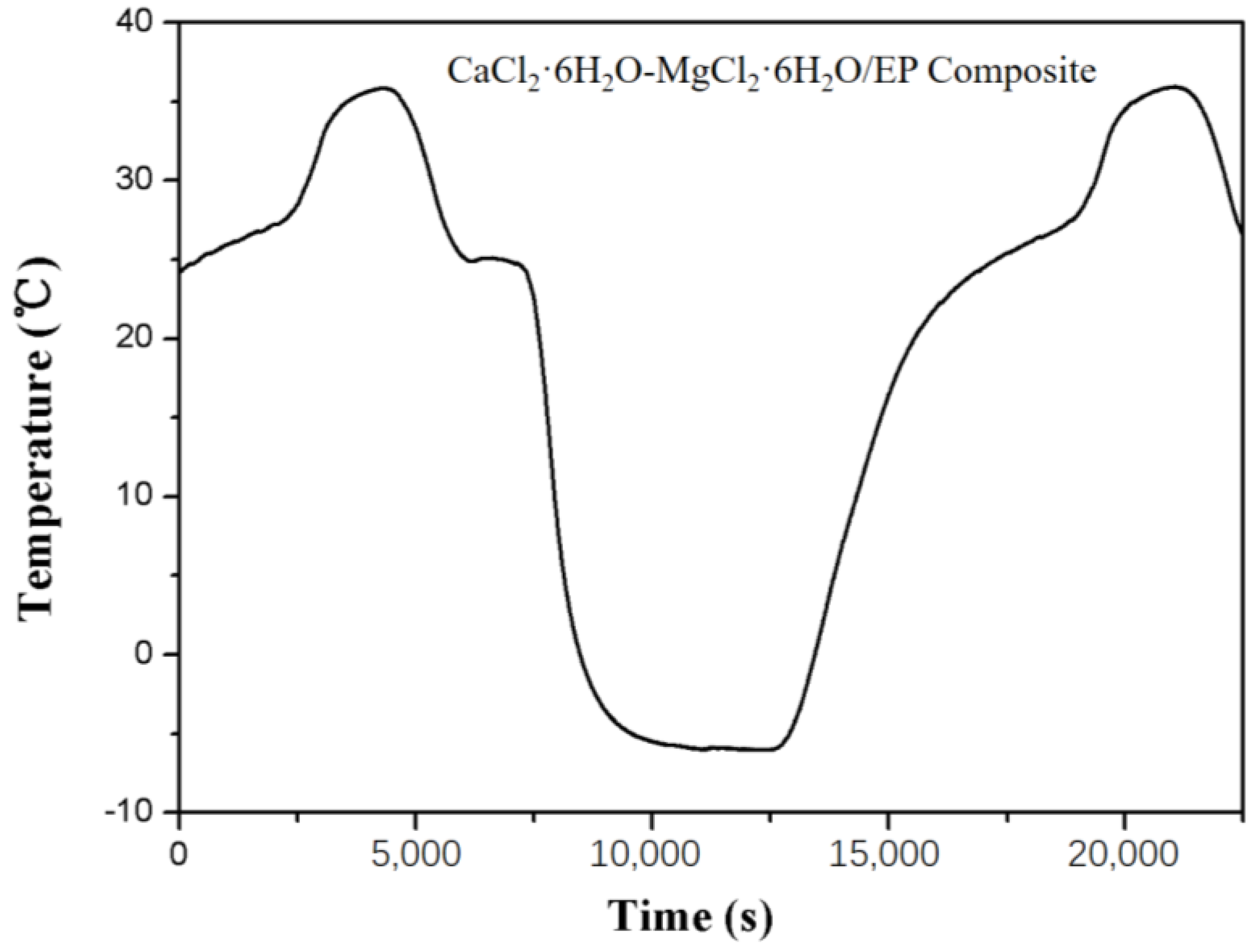 Materials 11 02369 g004