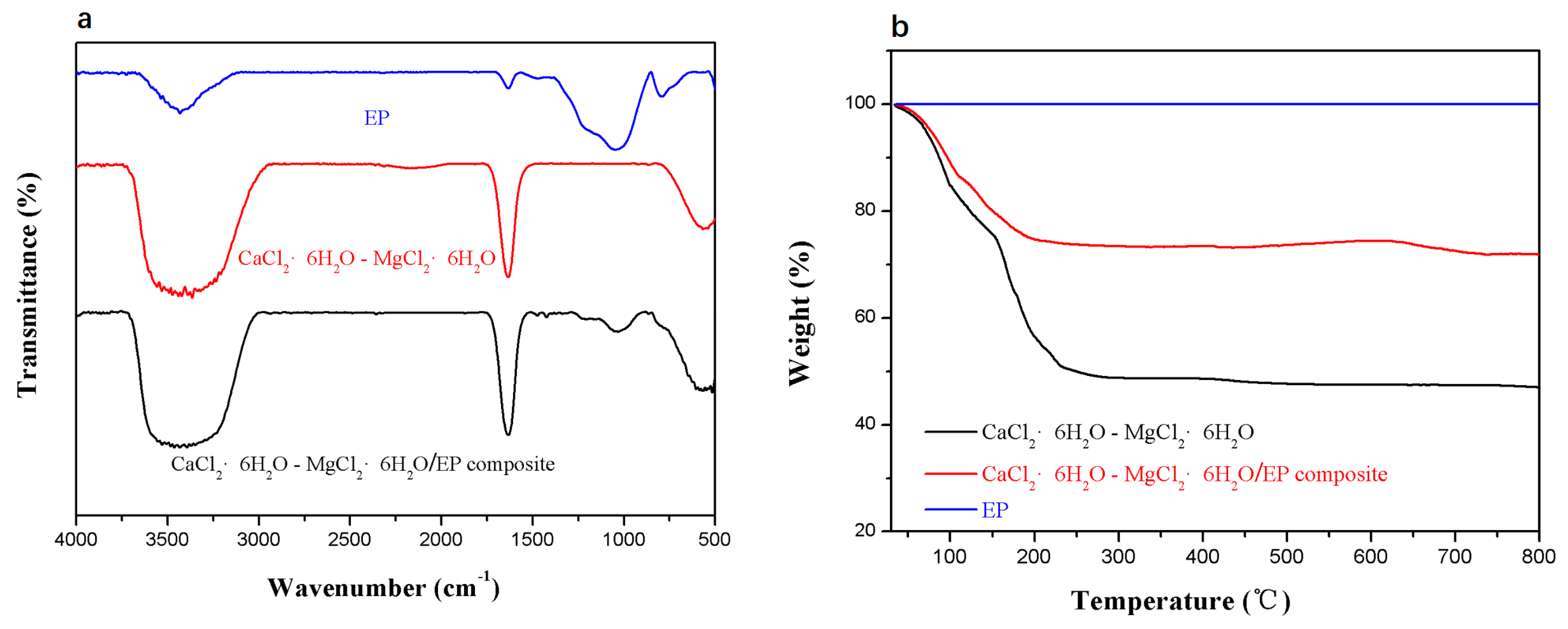 Materials 11 02369 g007