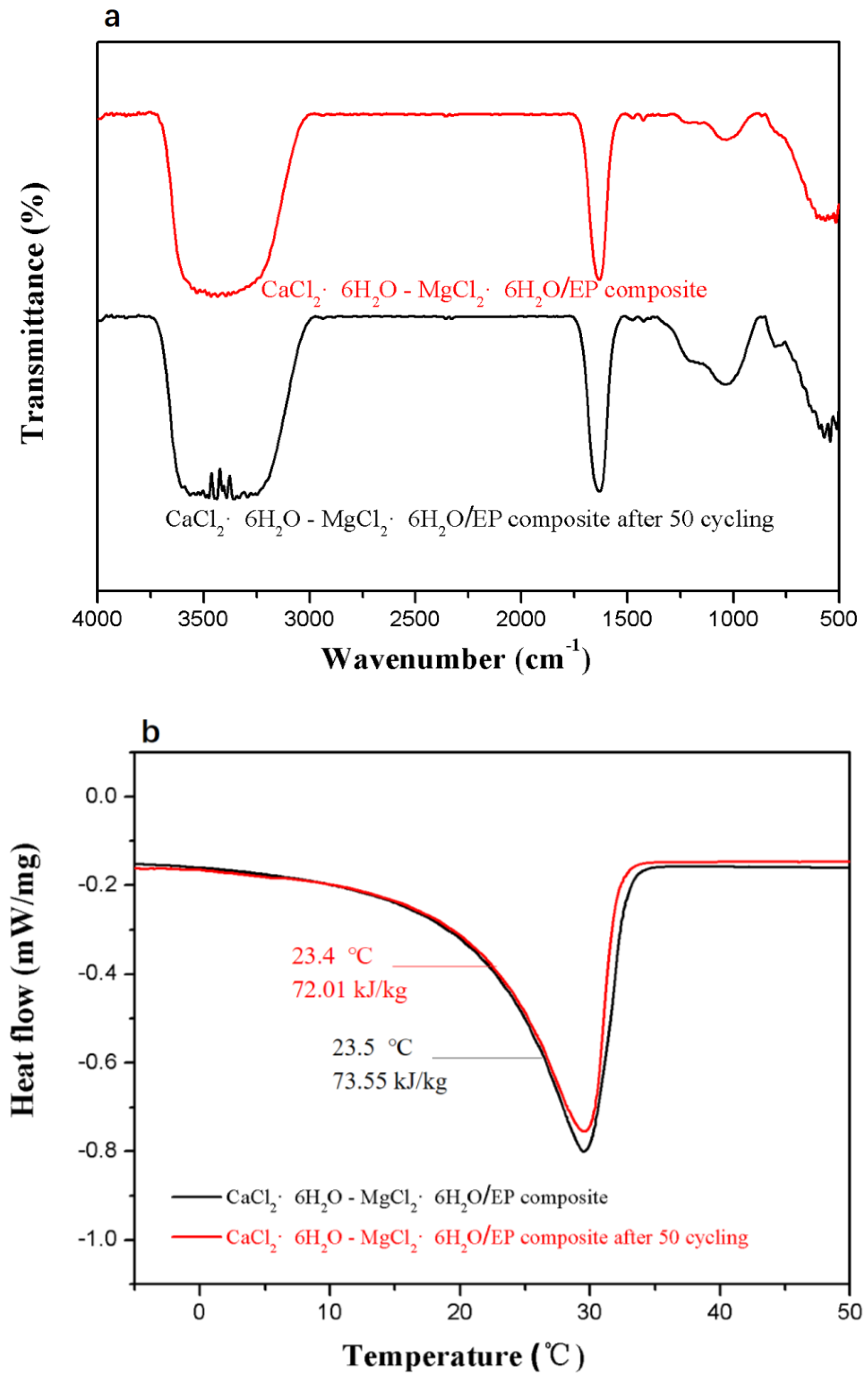 Materials 11 02369 g009