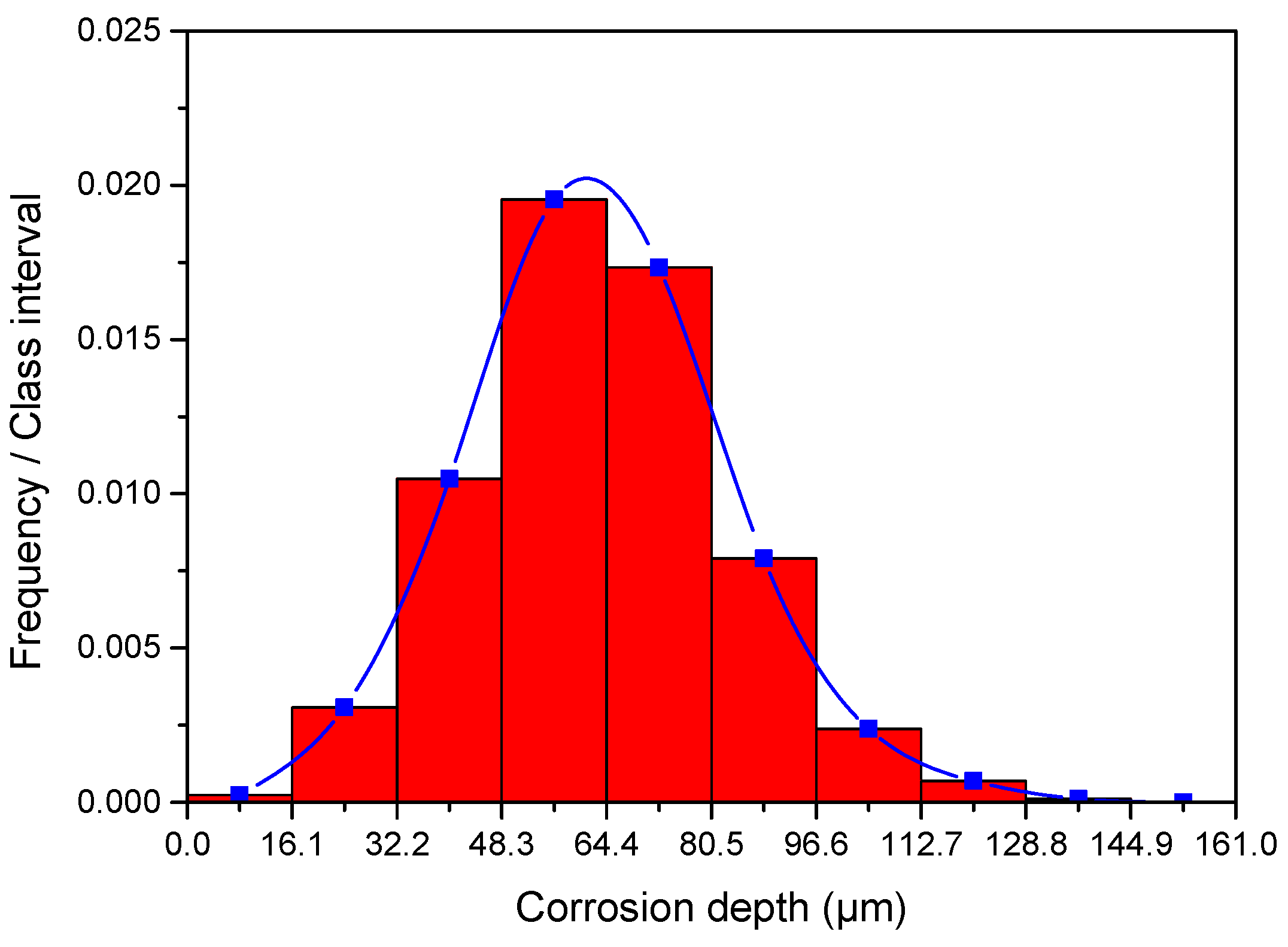 Materials 11 02374 g010