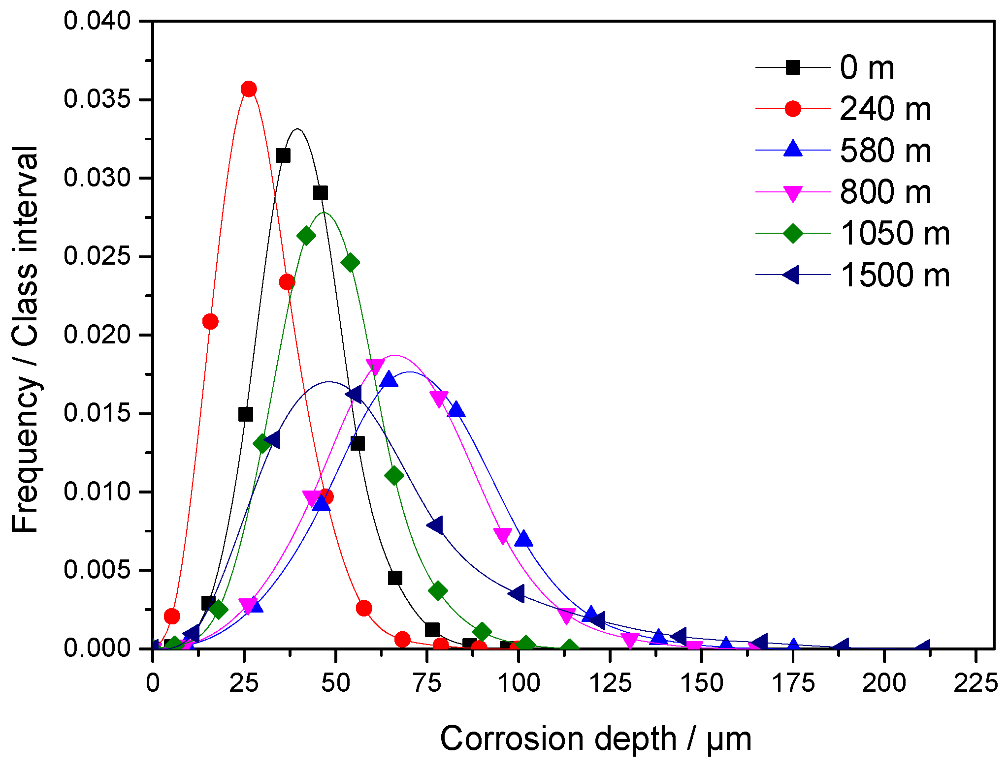 Materials 11 02374 g011