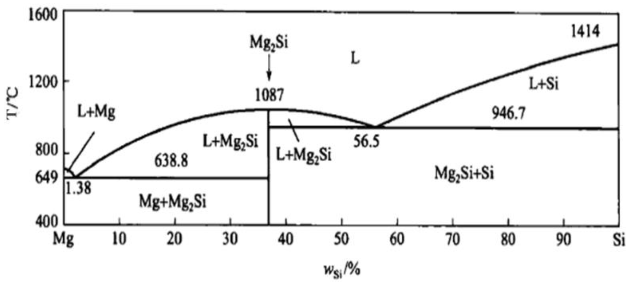 Materials 11 02376 g001
