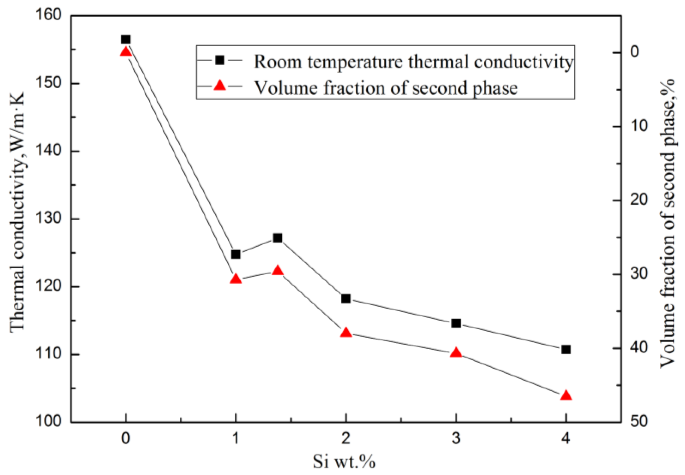 Materials 11 02376 g005