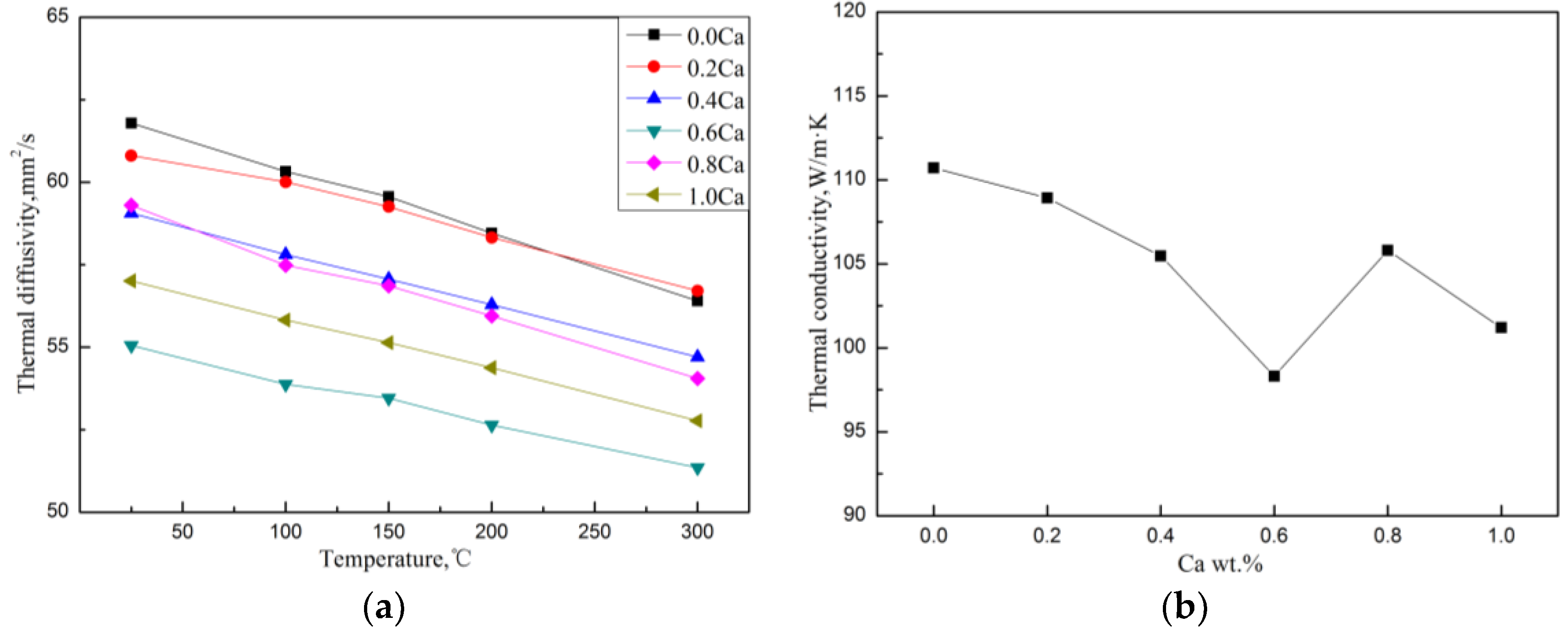Materials 11 02376 g009