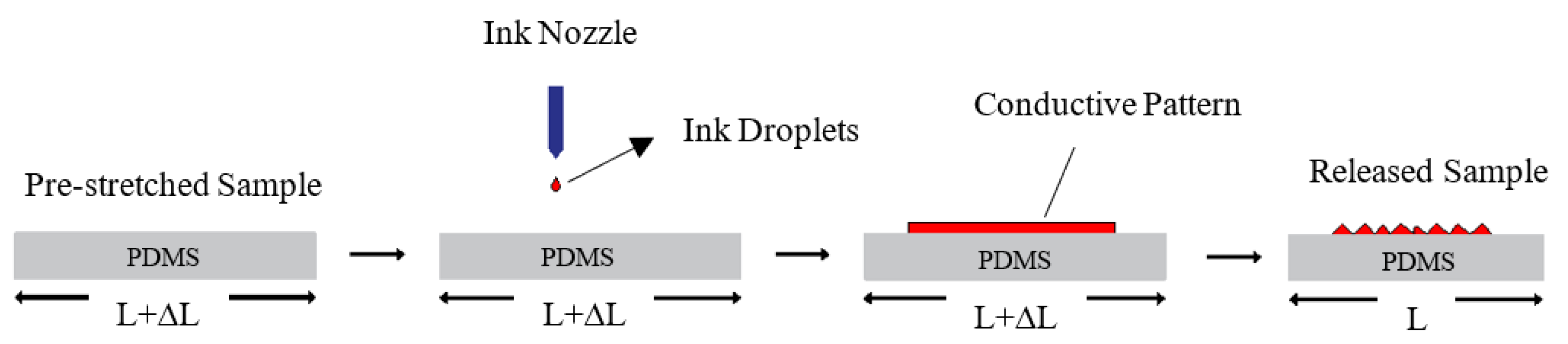 Materials 11 02377 g001