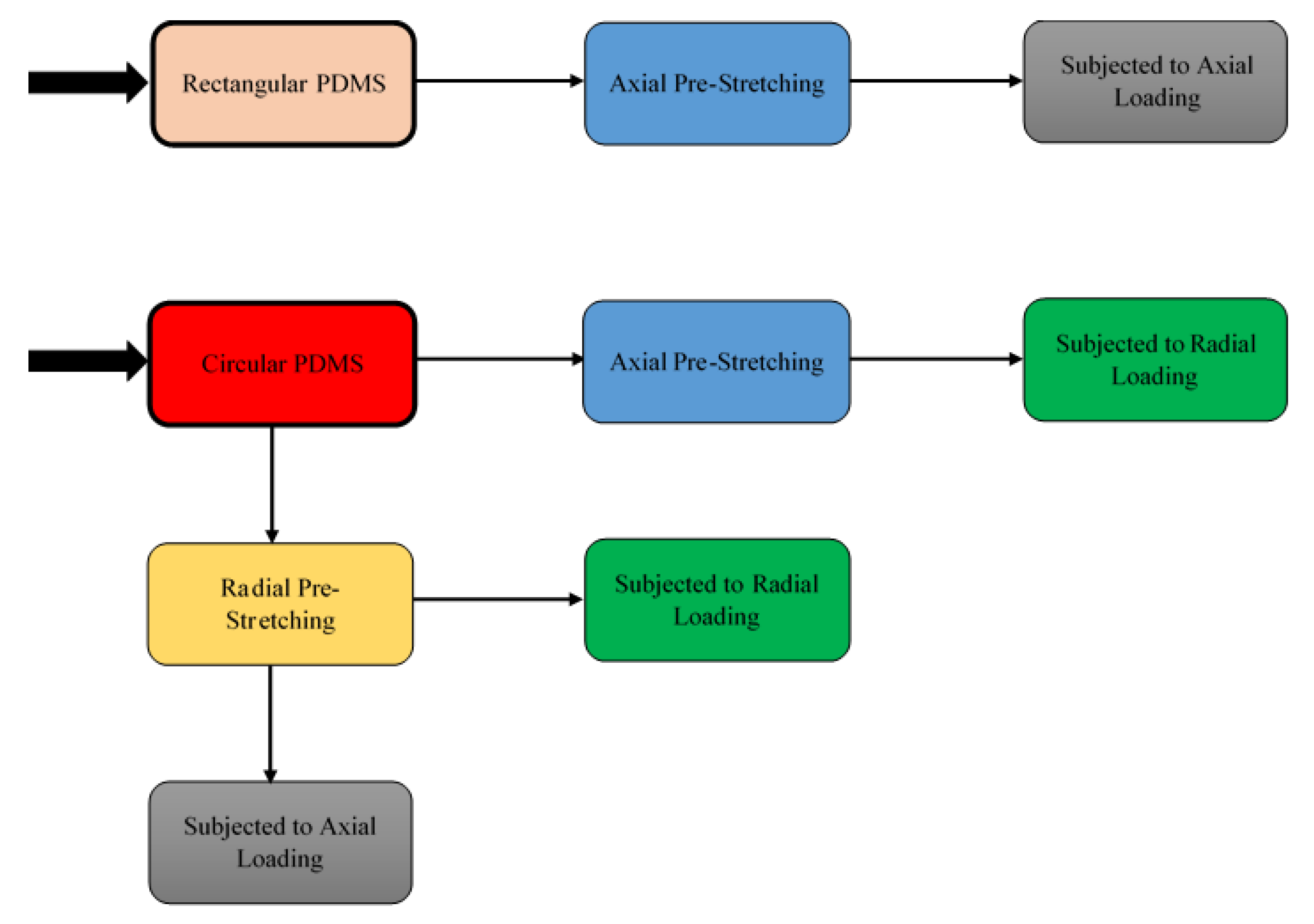 Materials 11 02377 g005