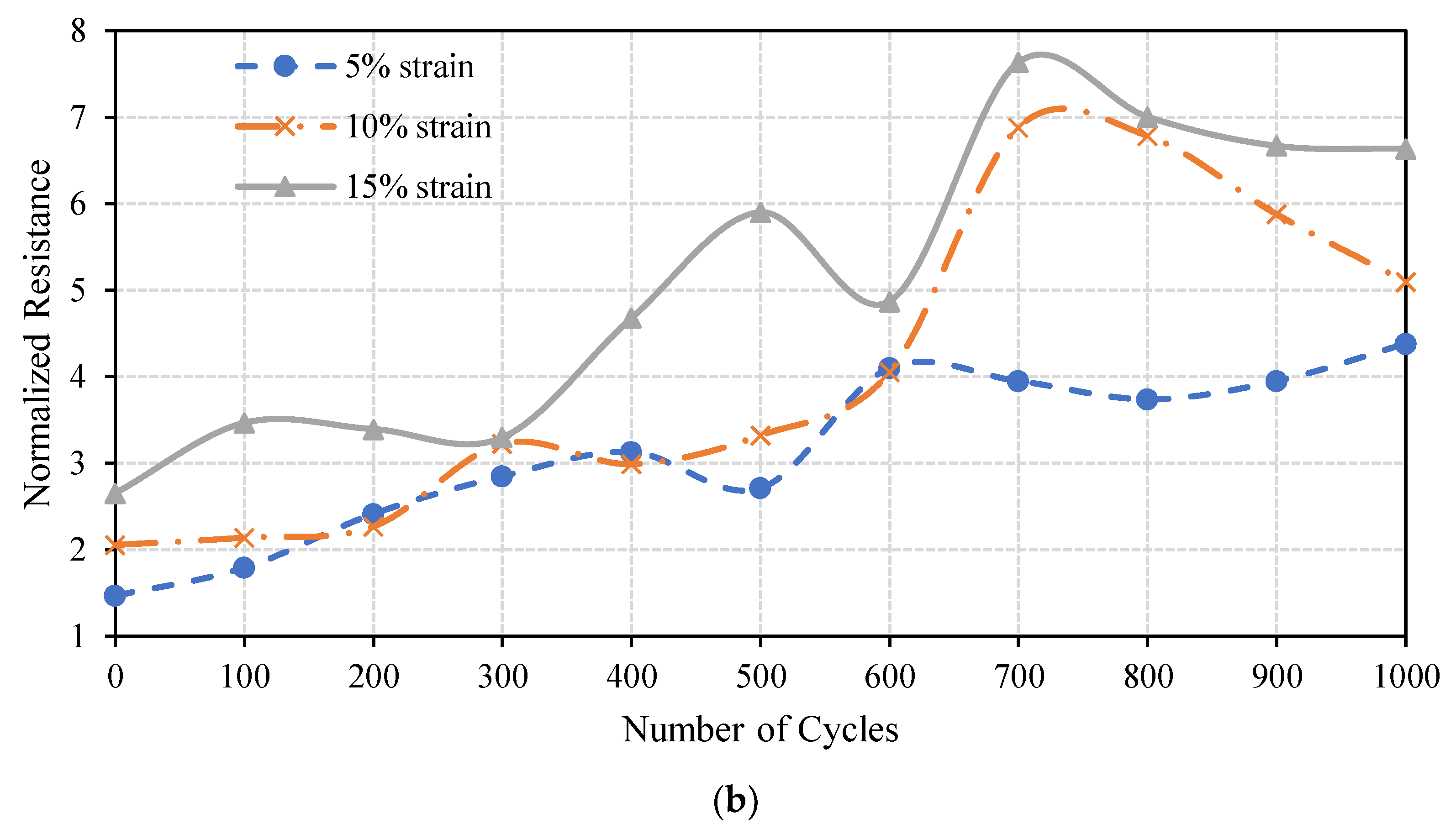 Materials 11 02377 g014b