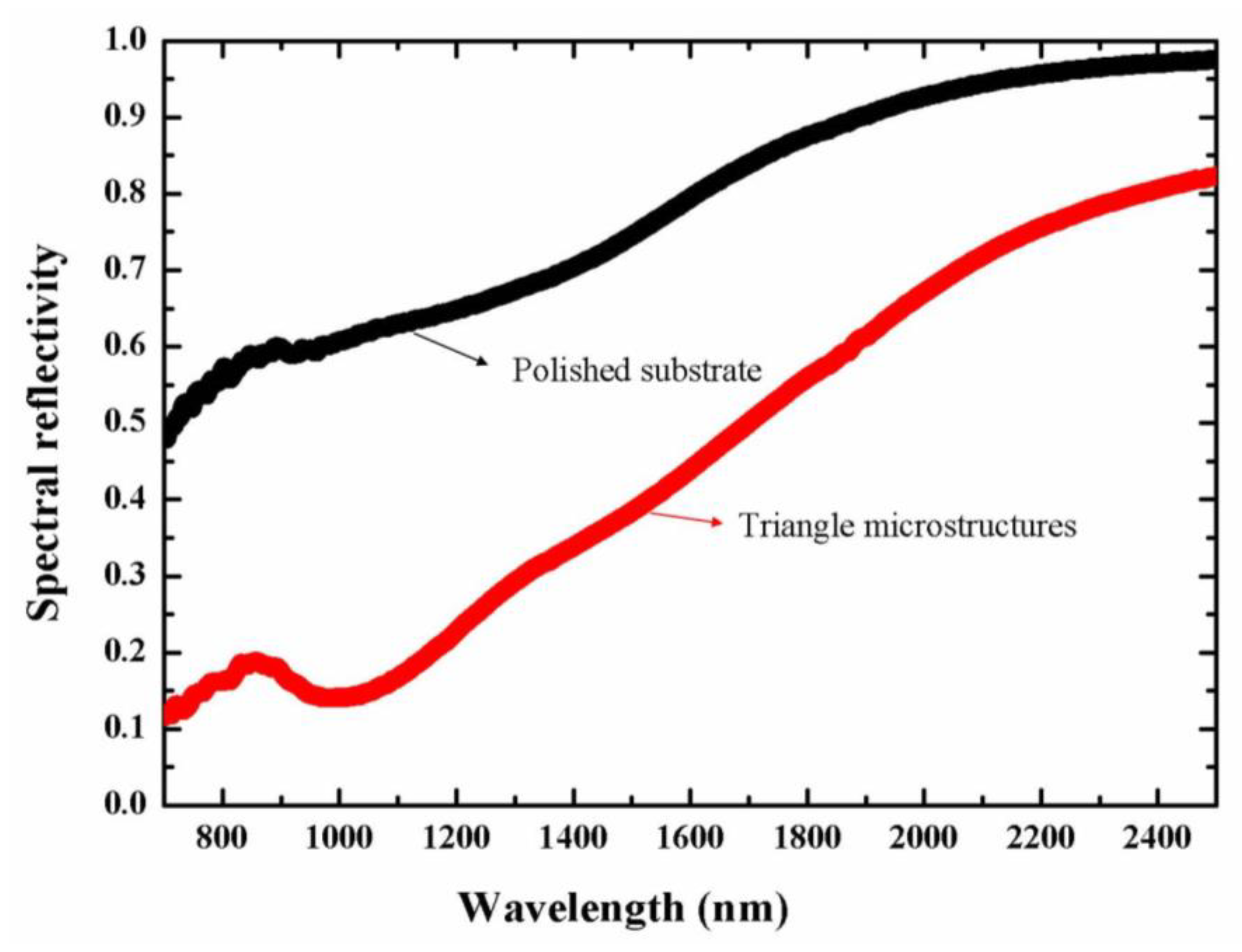 Materials 11 02380 g004 Materials 11 02380 g004