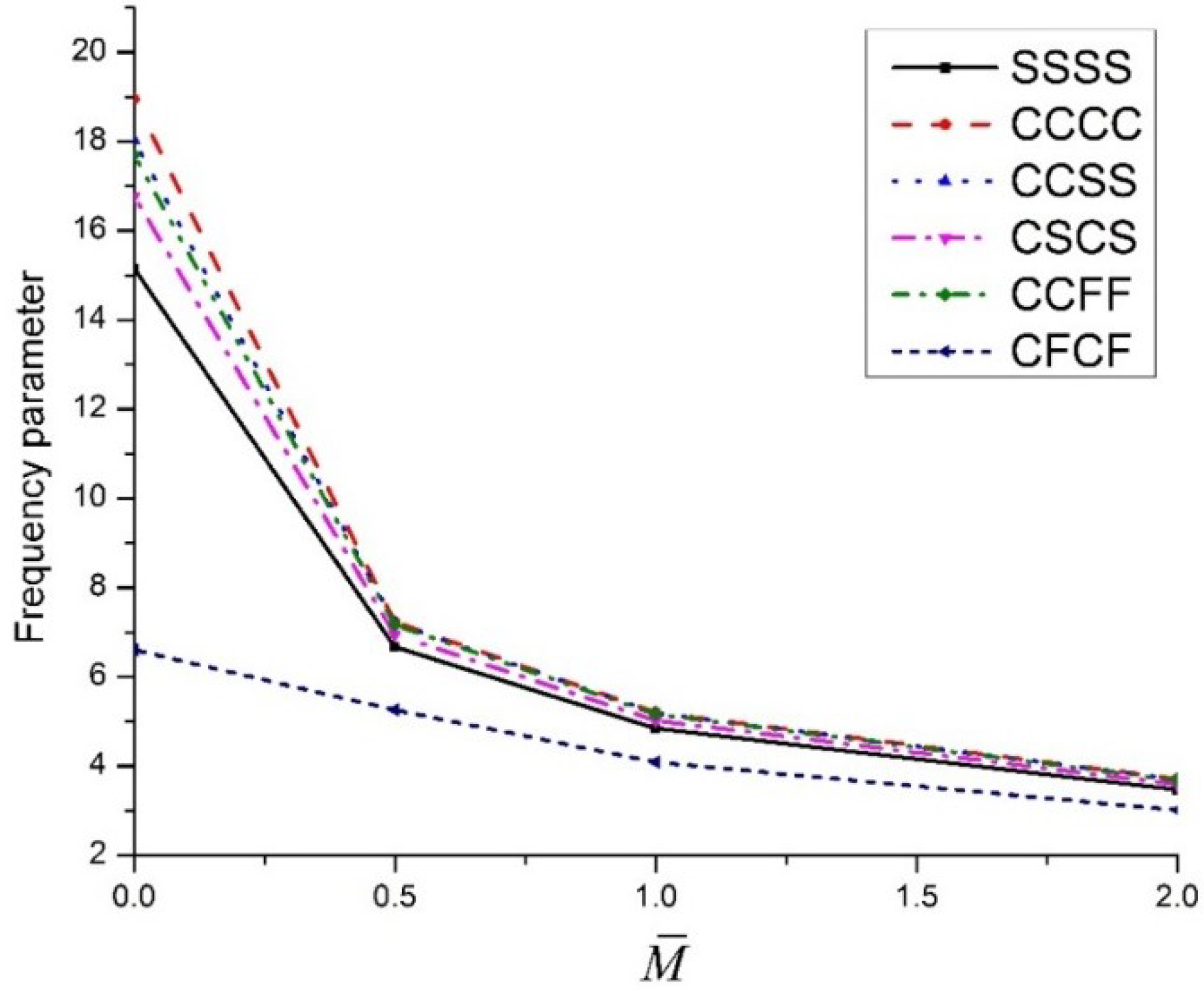 Materials 11 02387 g003