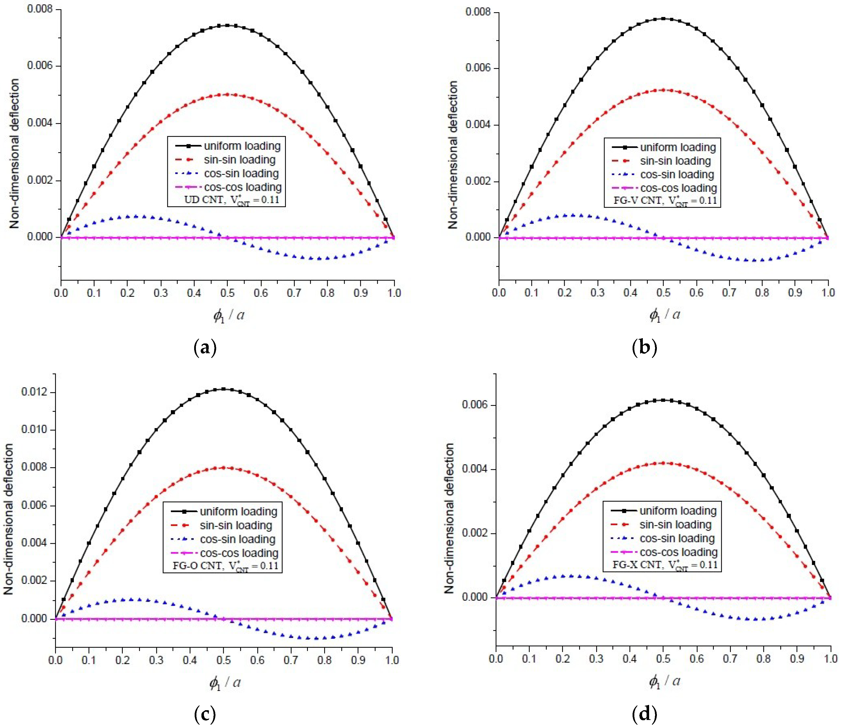 Materials 11 02387 g005