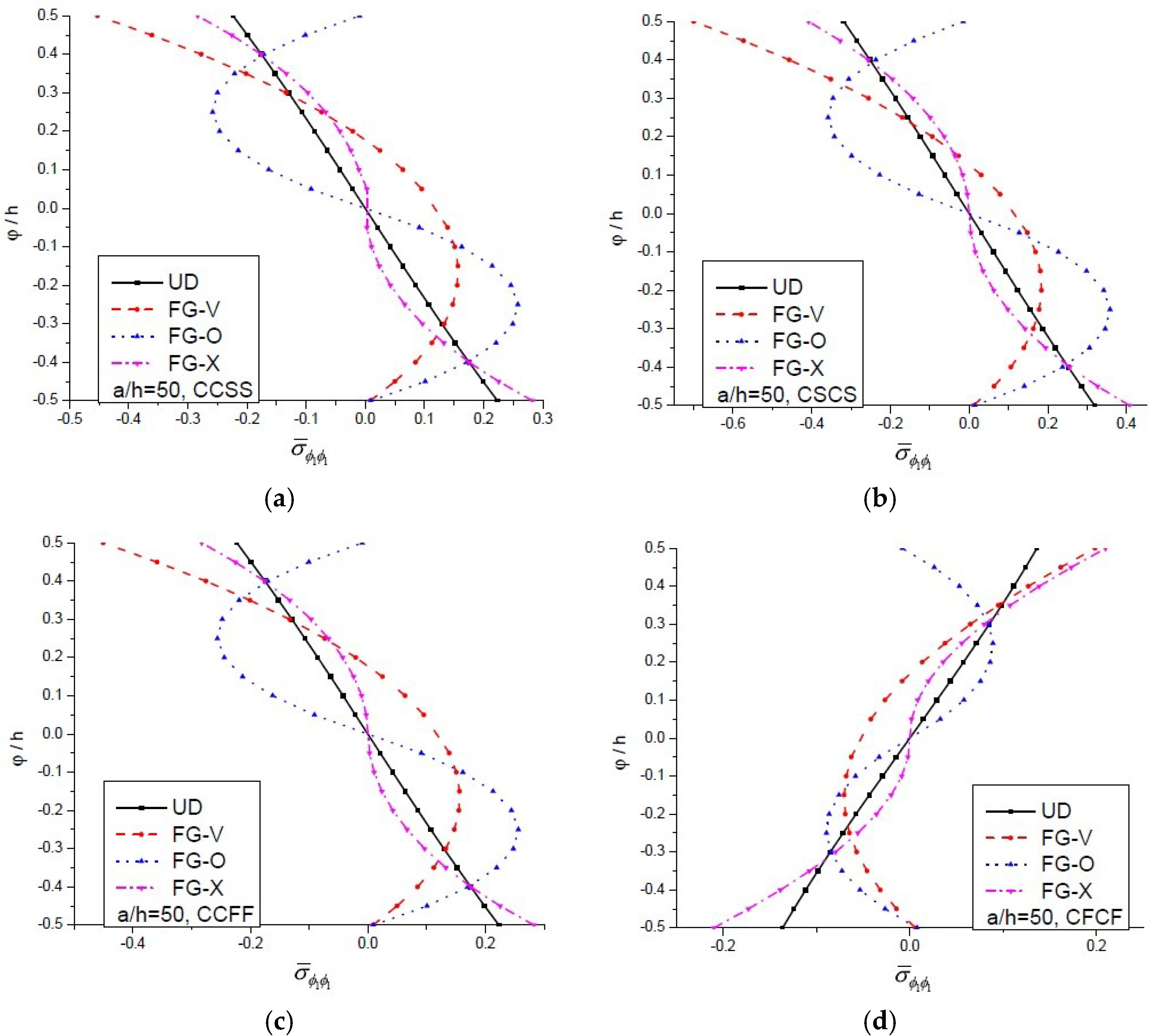 Materials 11 02387 g006
