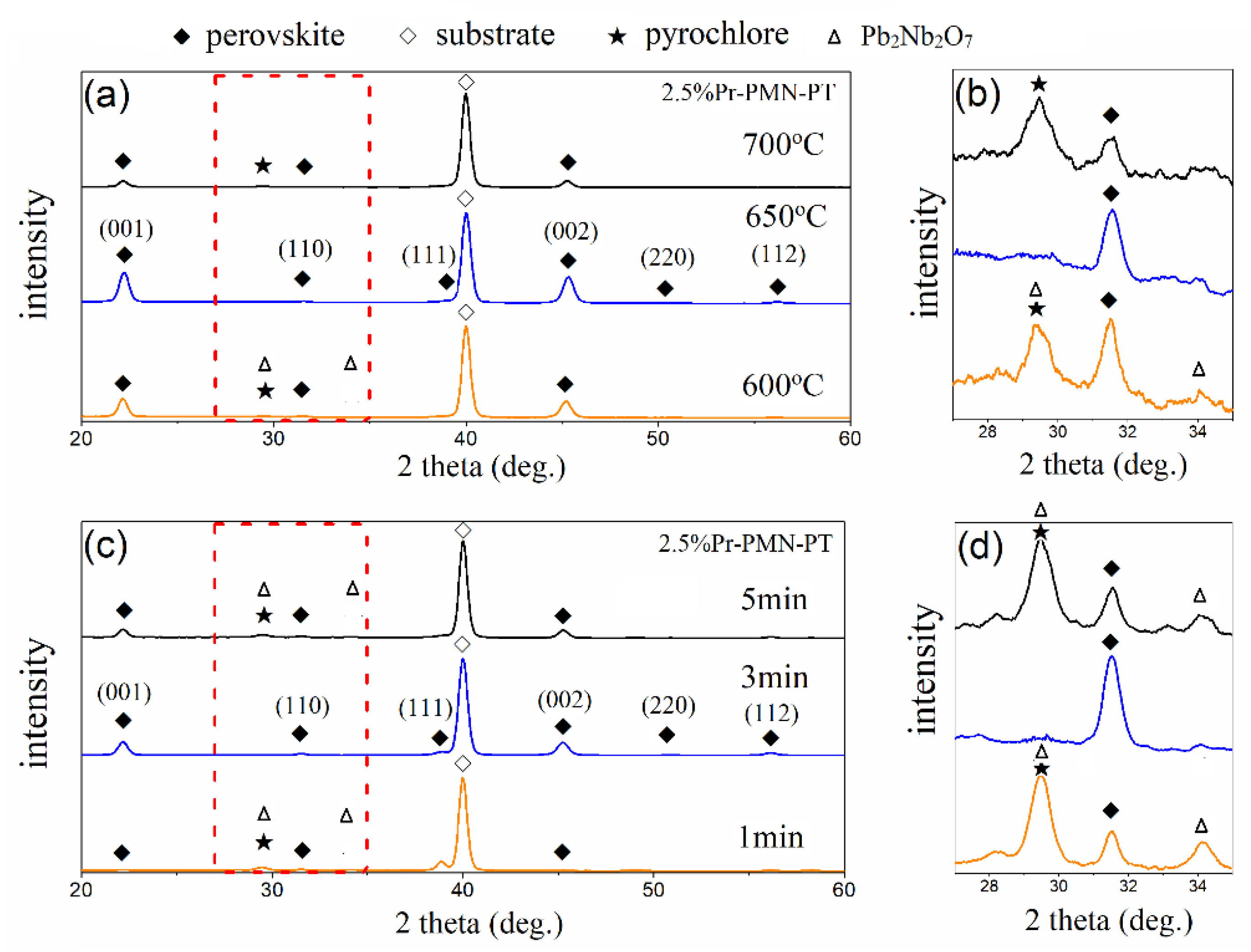 Materials 11 02392 g001 Materials 11 02392 g001