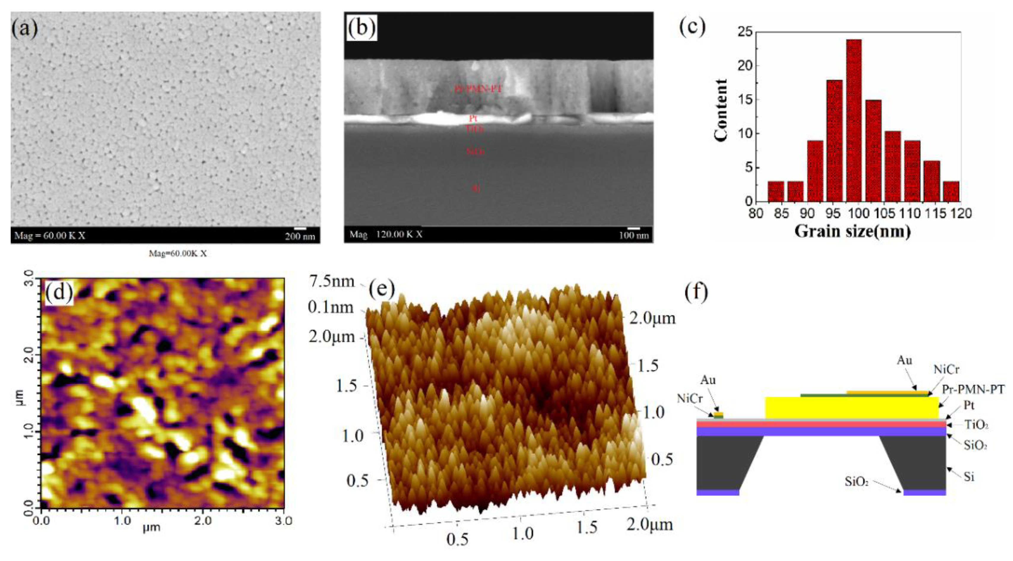 Materials 11 02392 g002 Materials 11 02392 g002