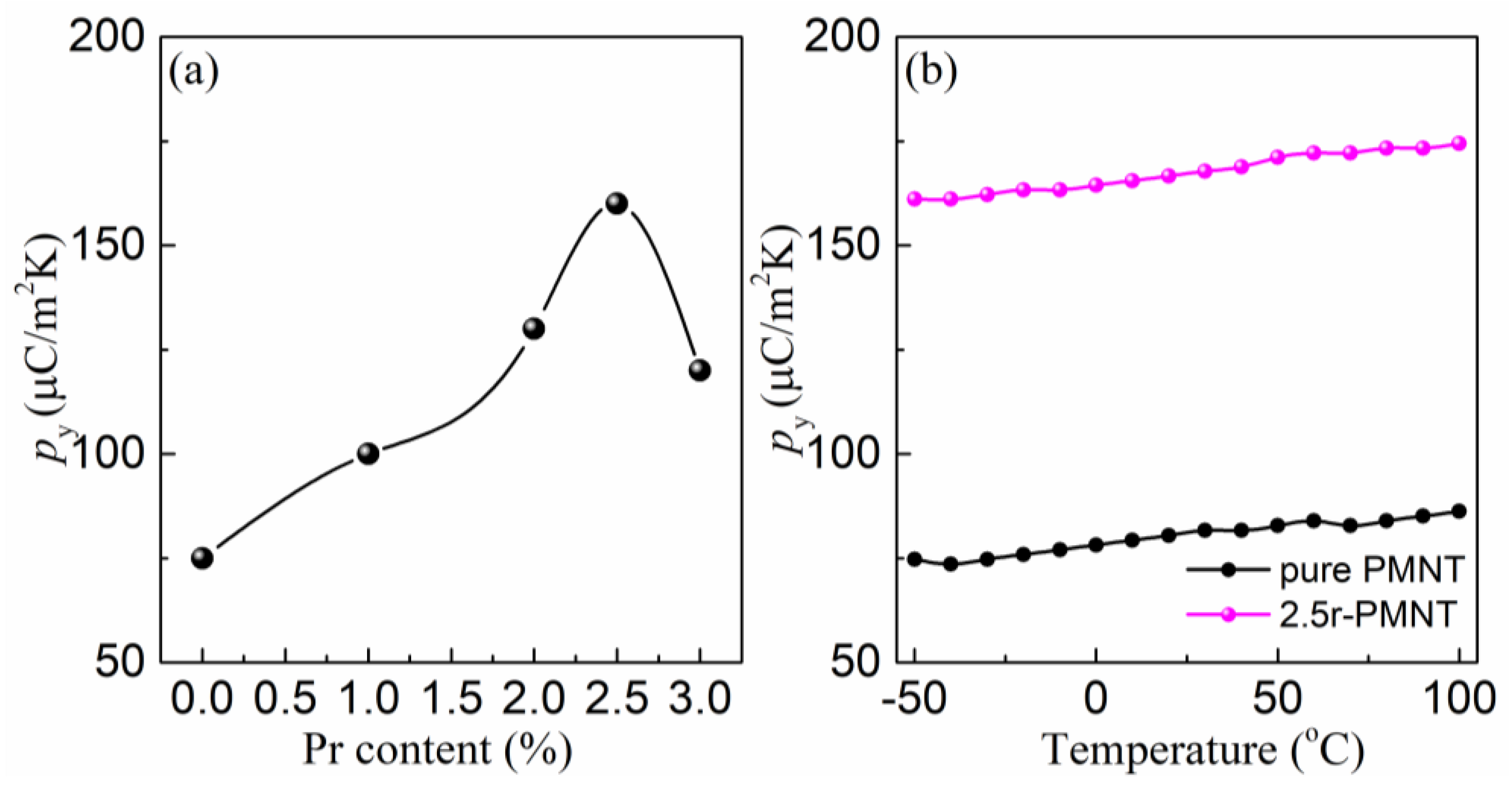 Materials 11 02392 g006 Materials 11 02392 g006