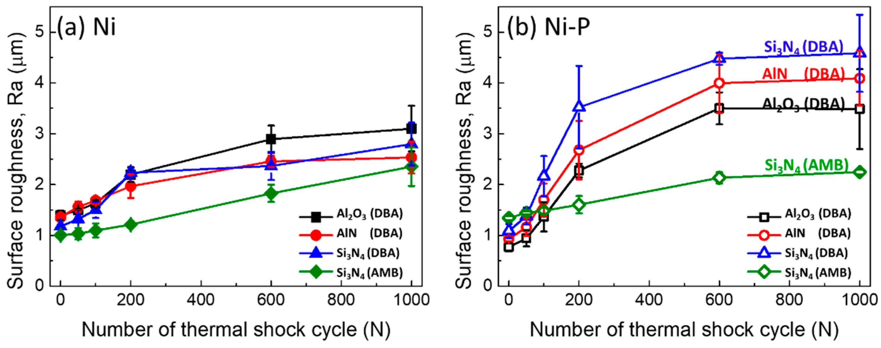 Materials 11 02394 g010