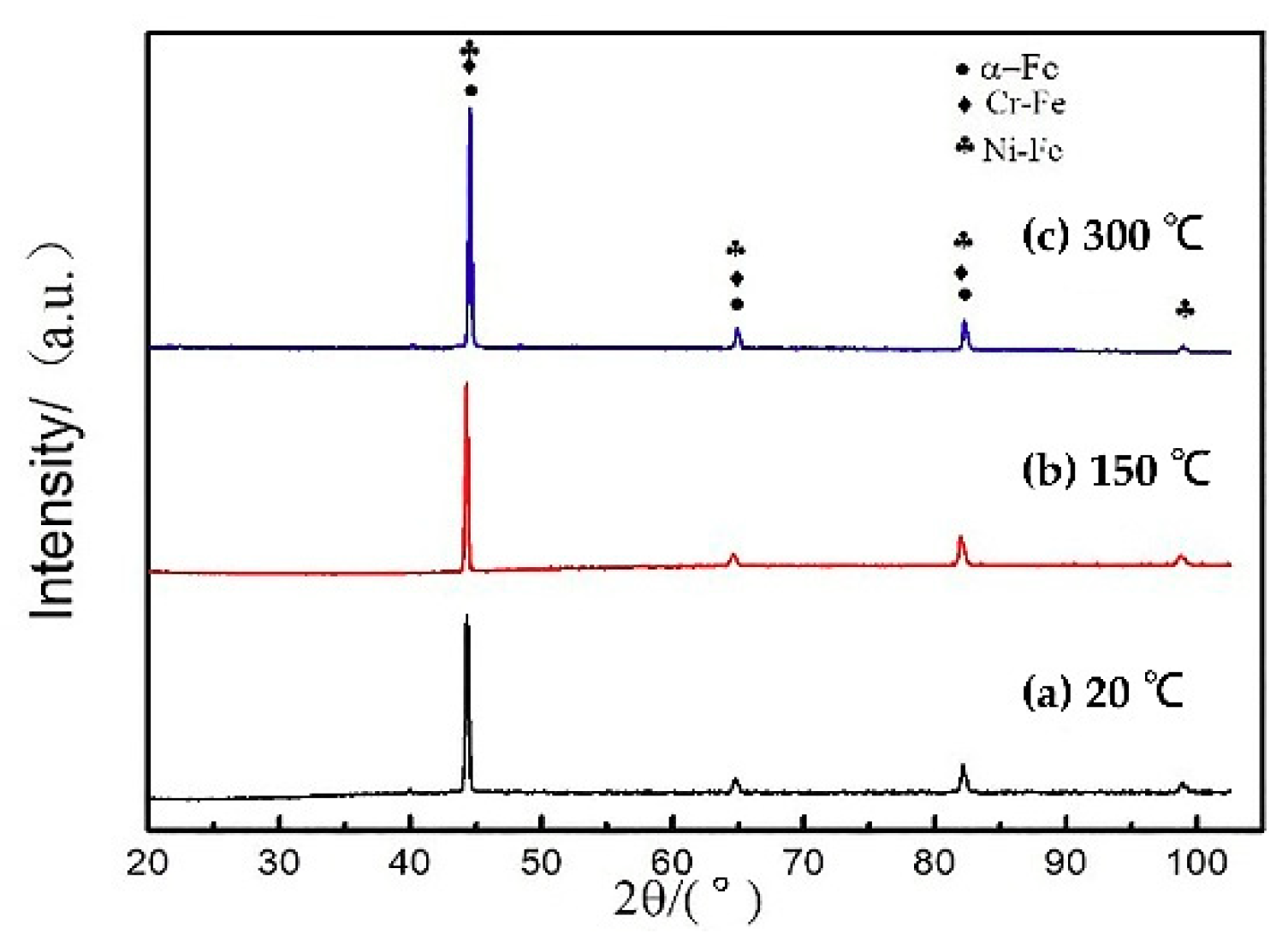 Materials 11 02401 g003