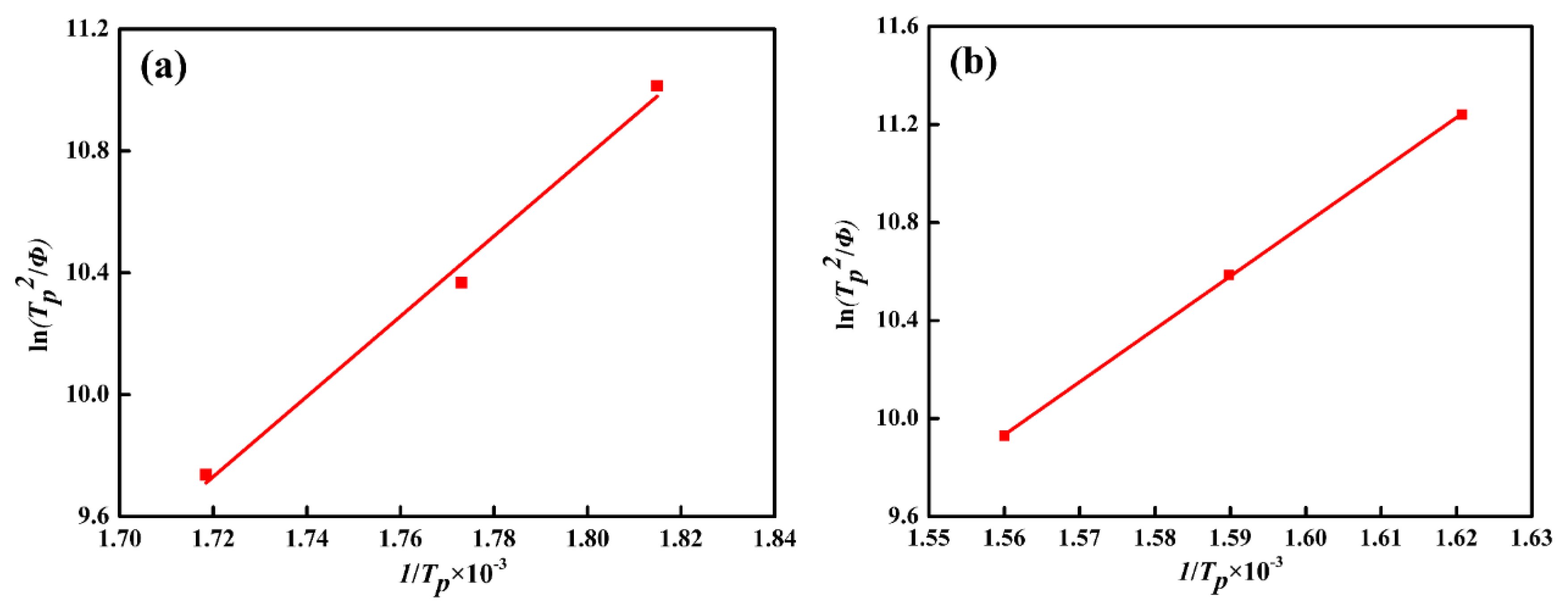 Materials 11 02403 g003