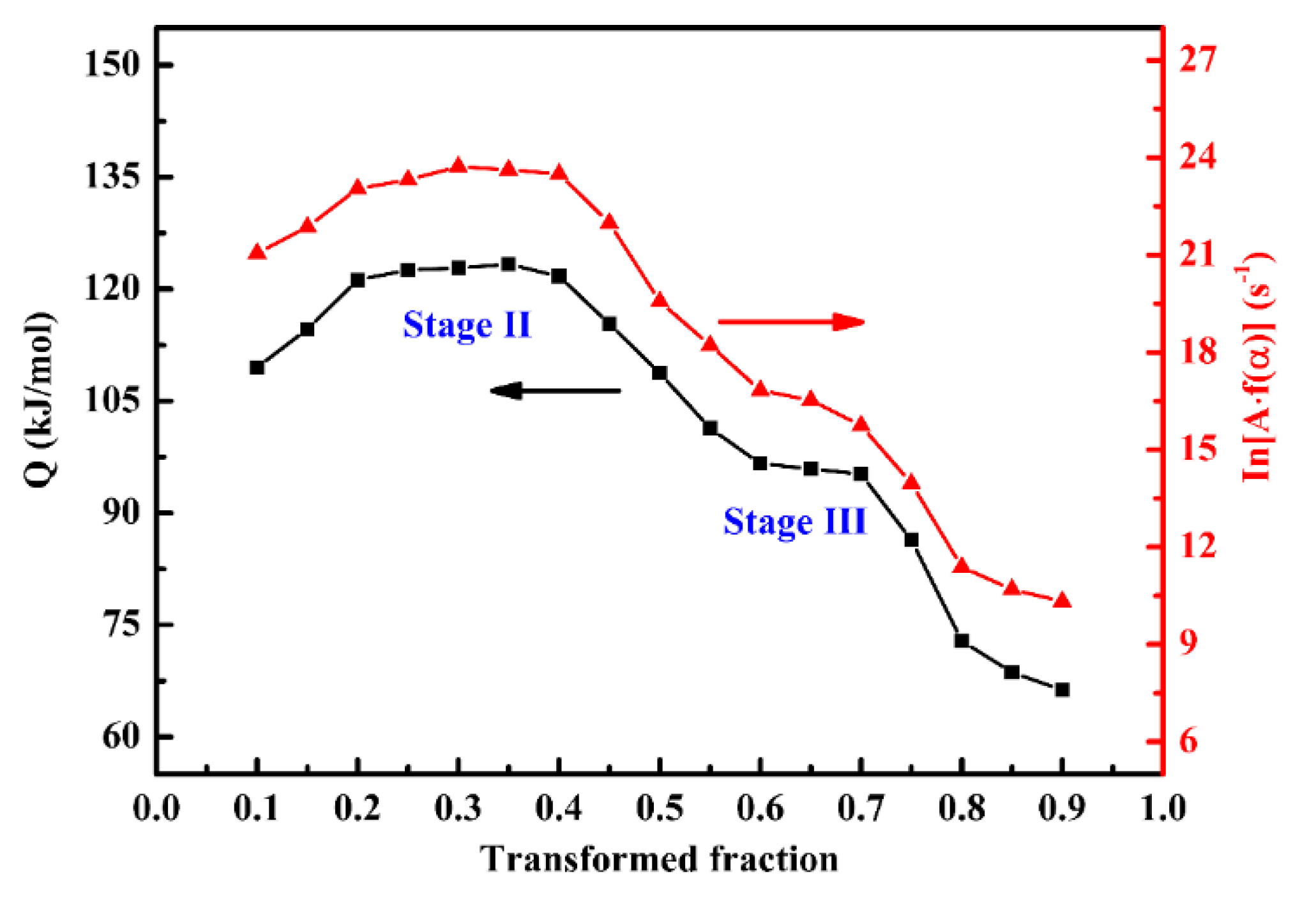 Materials 11 02403 g005