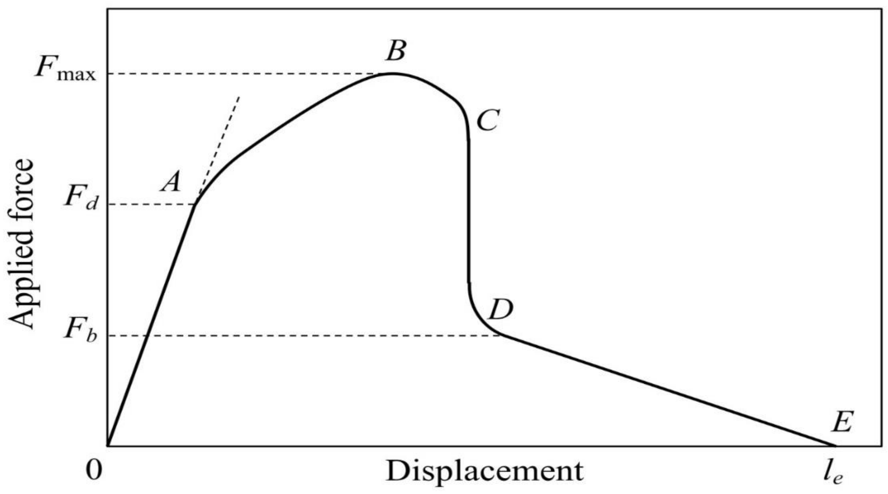Materials 11 02406 g001 Materials 11 02406 g001