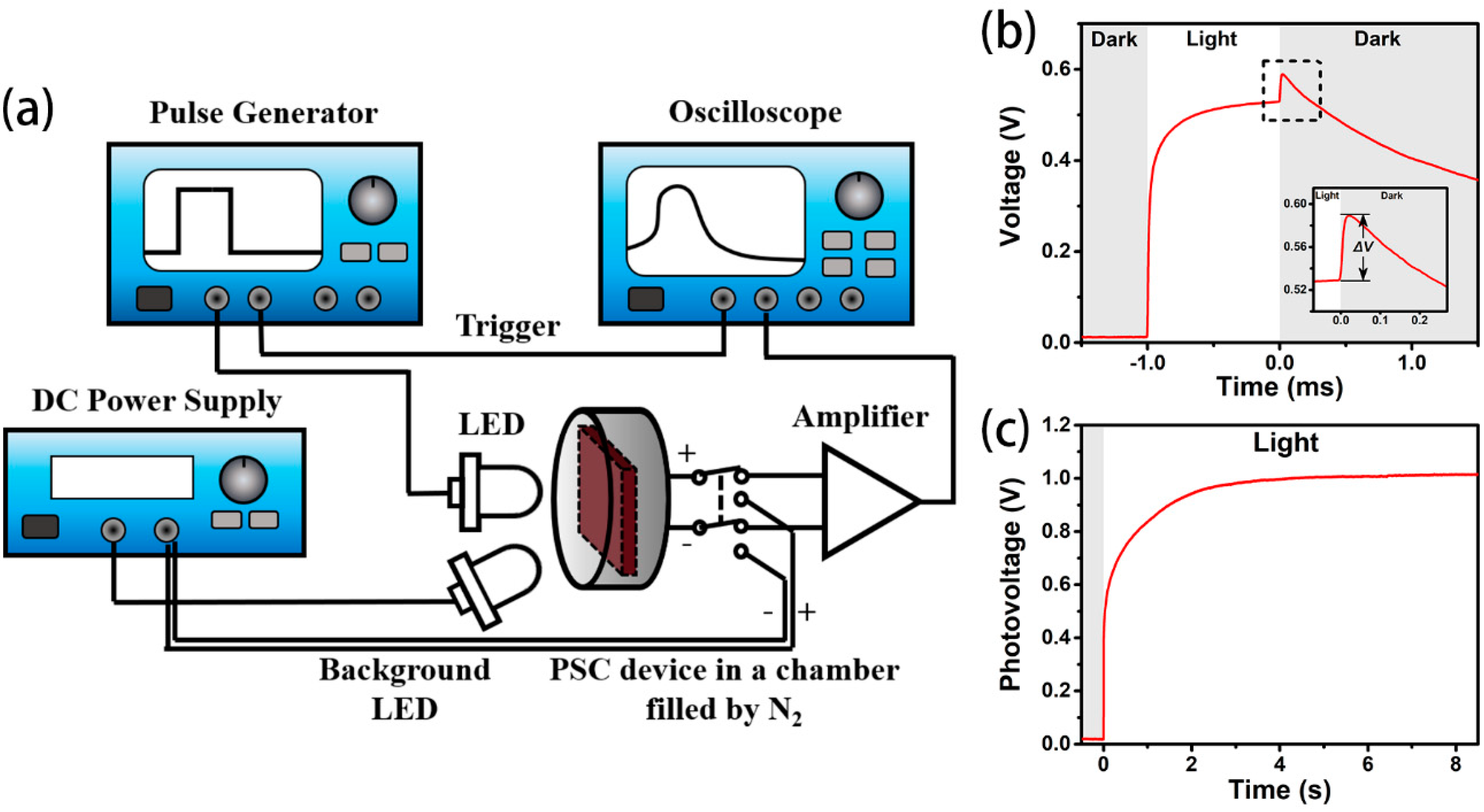 Materials 11 02407 g002