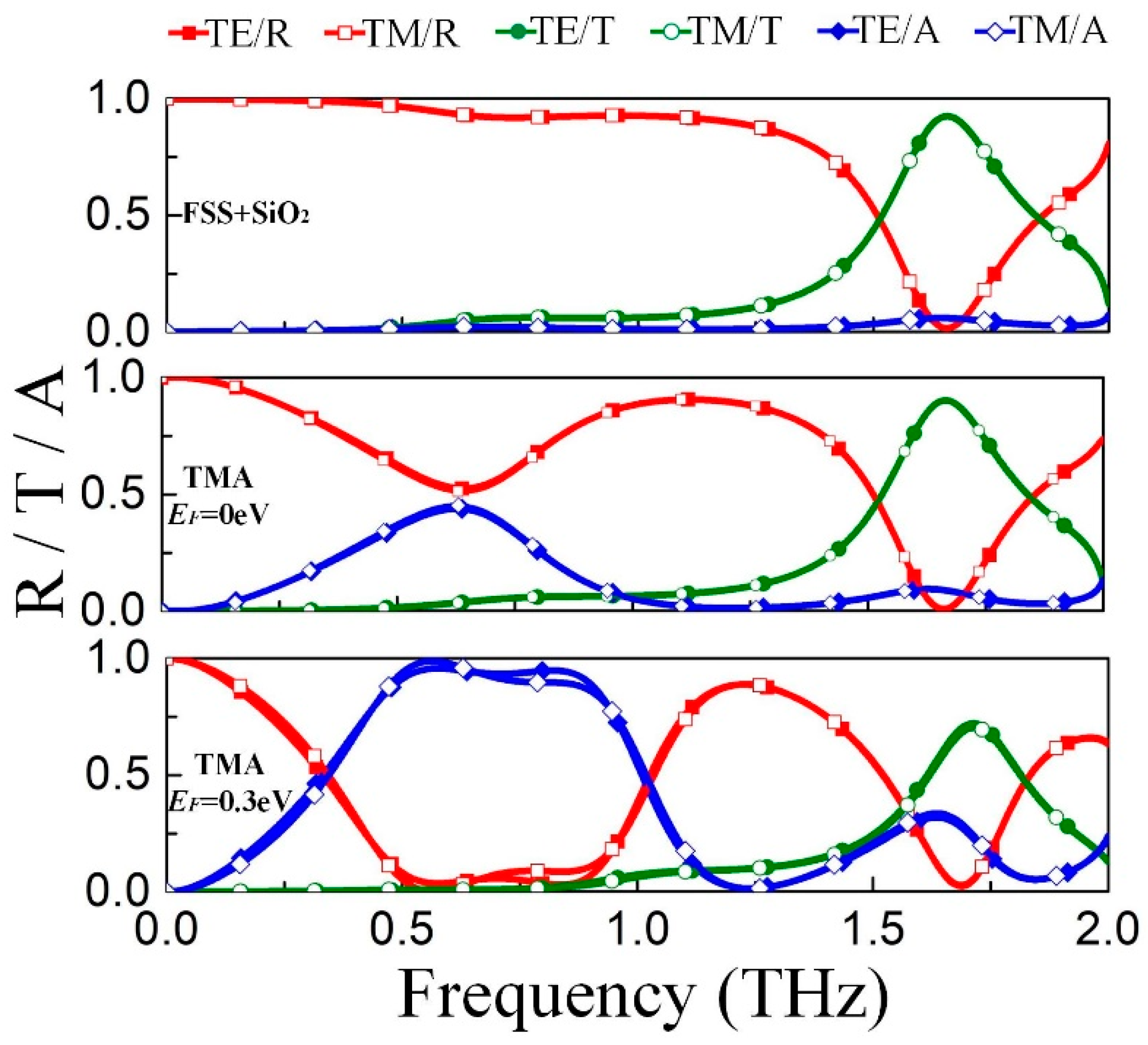 Materials 11 02409 g005