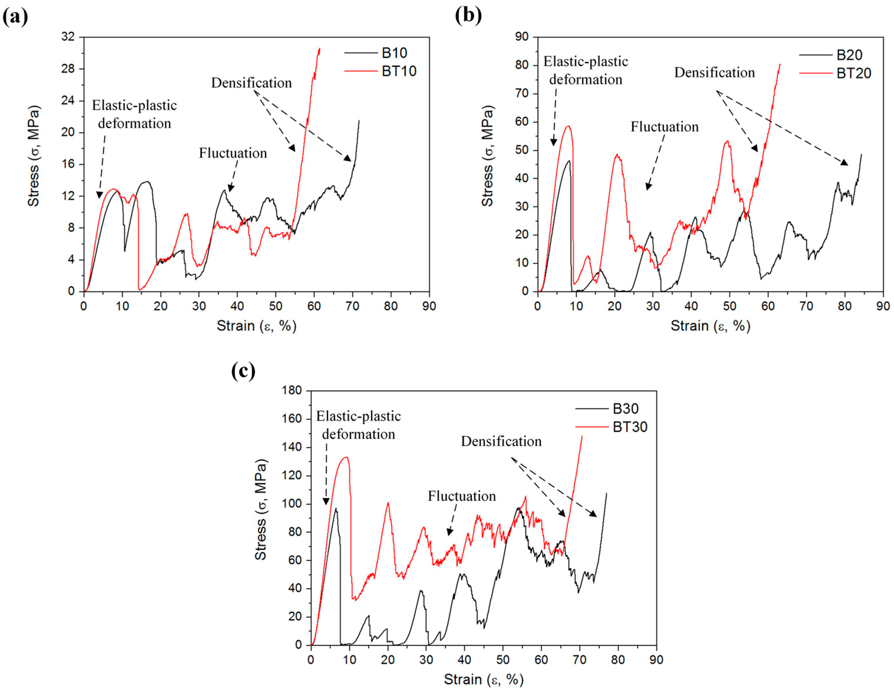 Materials 11 02411 g006