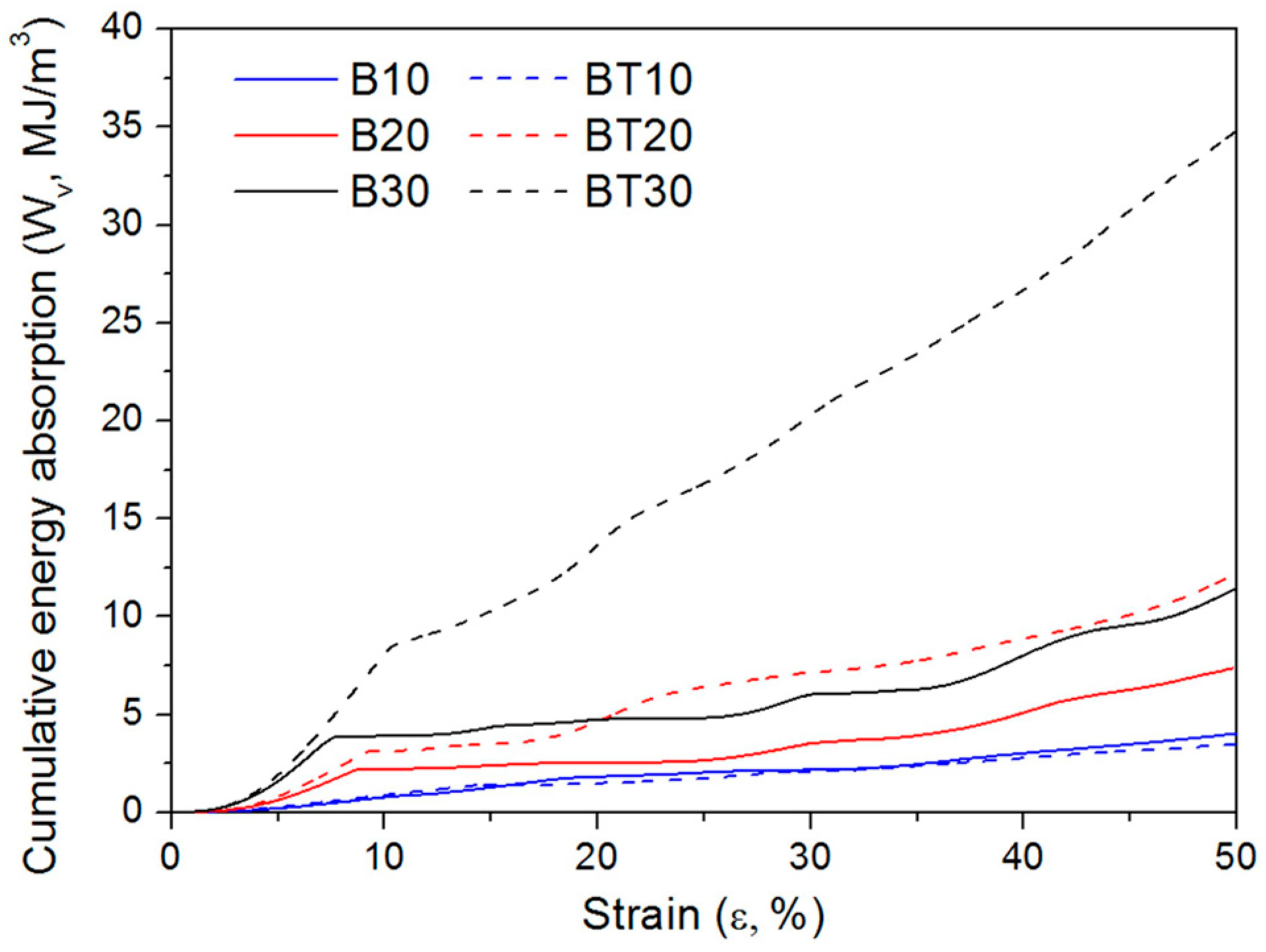 Materials 11 02411 g013
