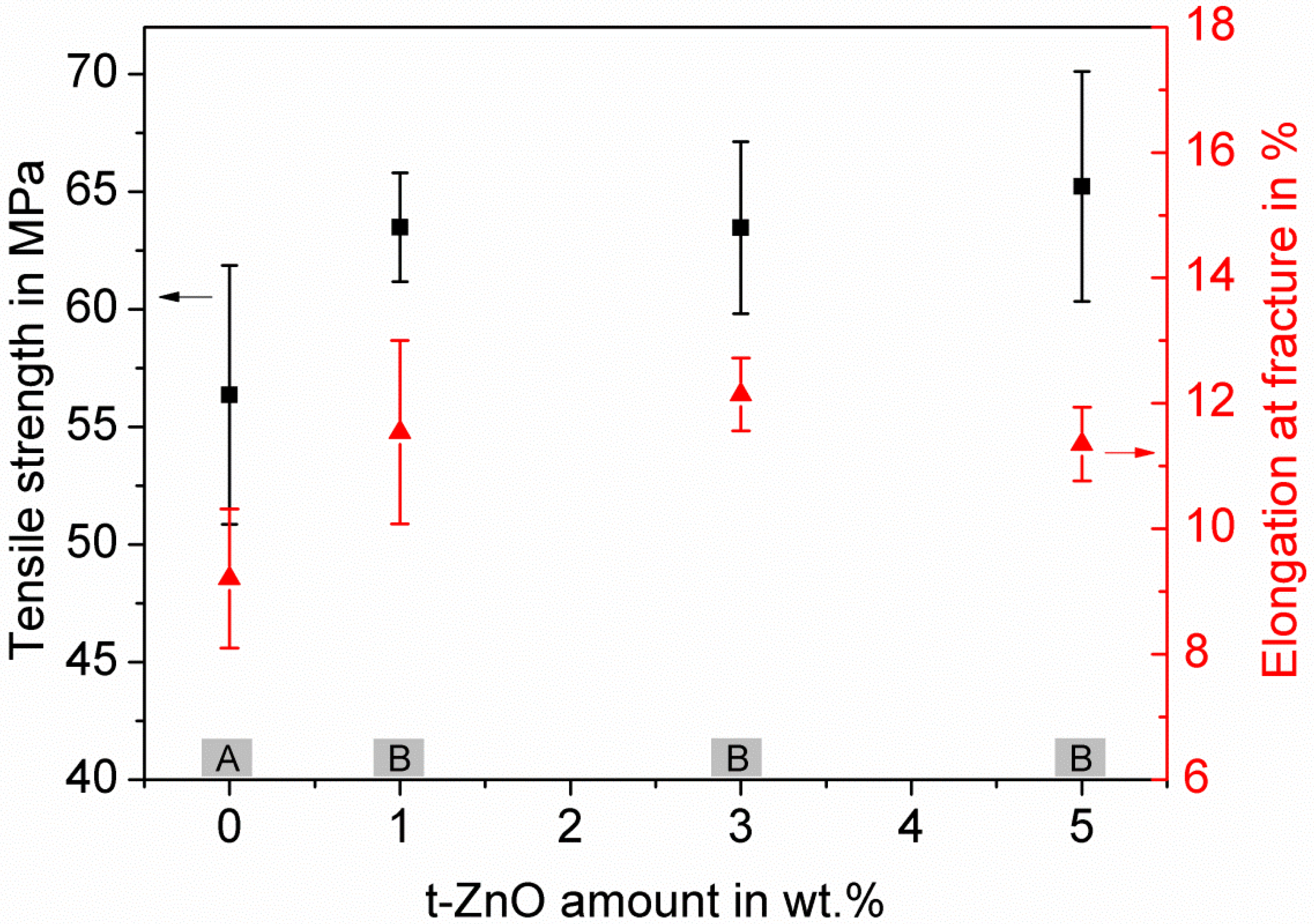 Materials 11 02413 g003