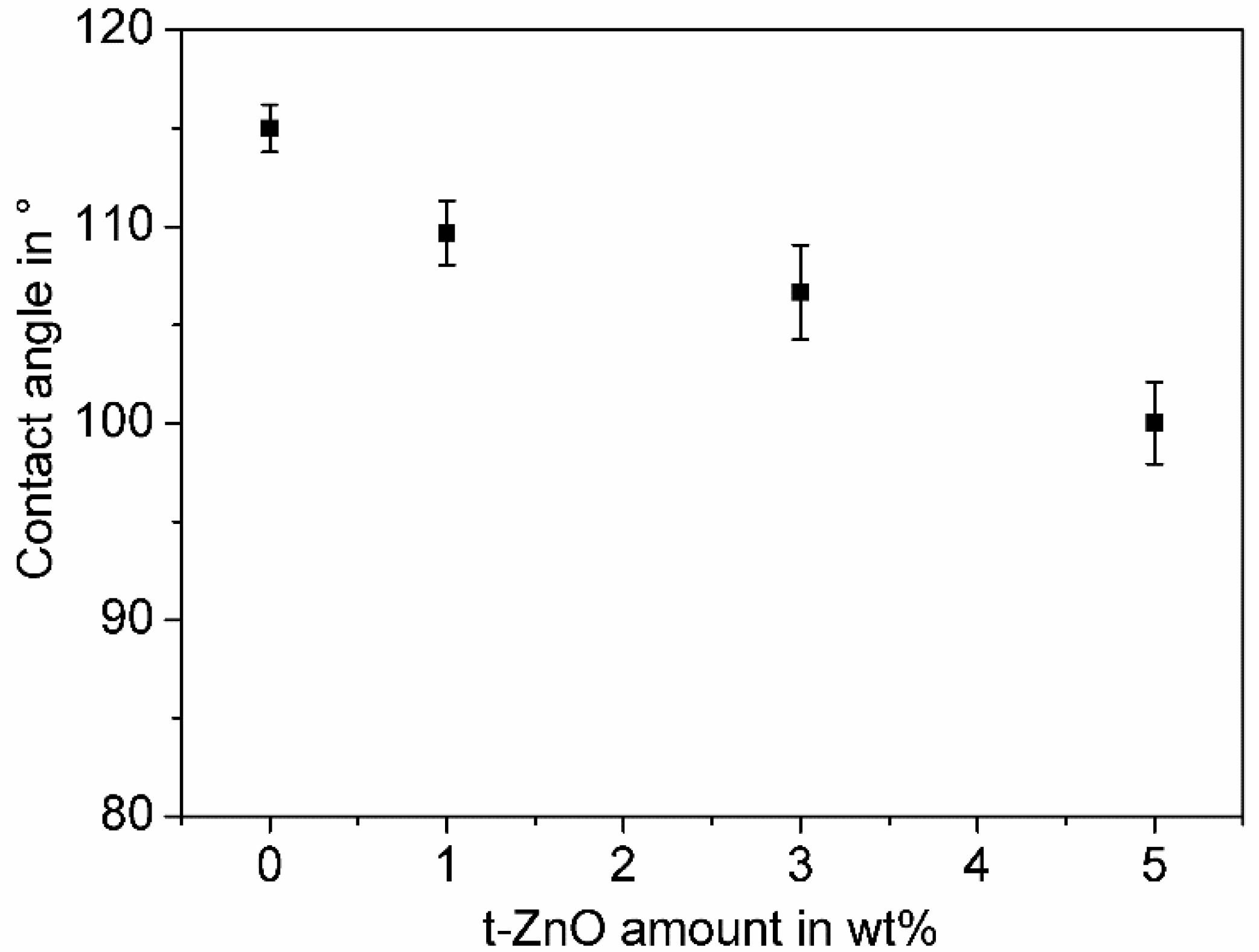 Materials 11 02413 g005