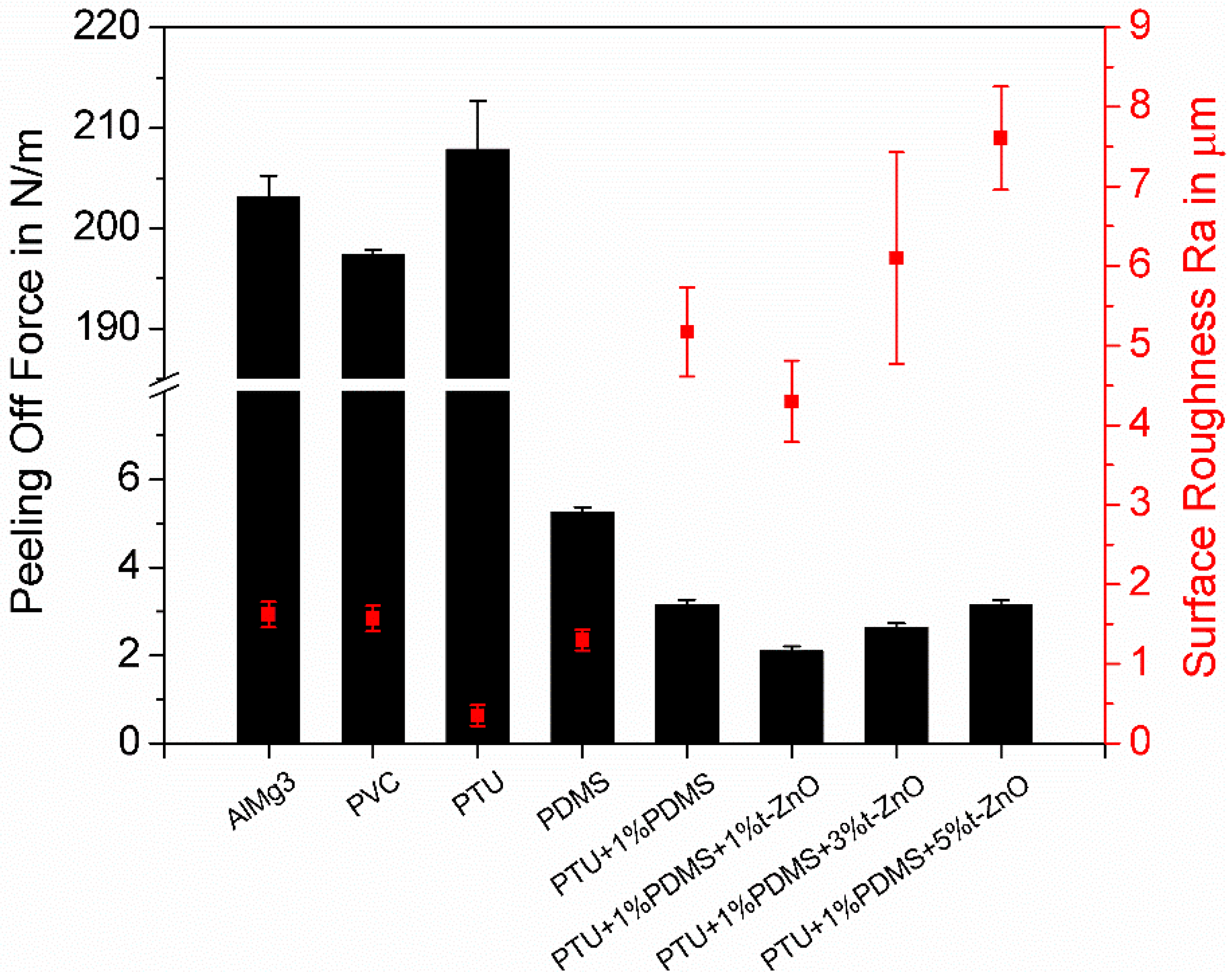 Materials 11 02413 g006