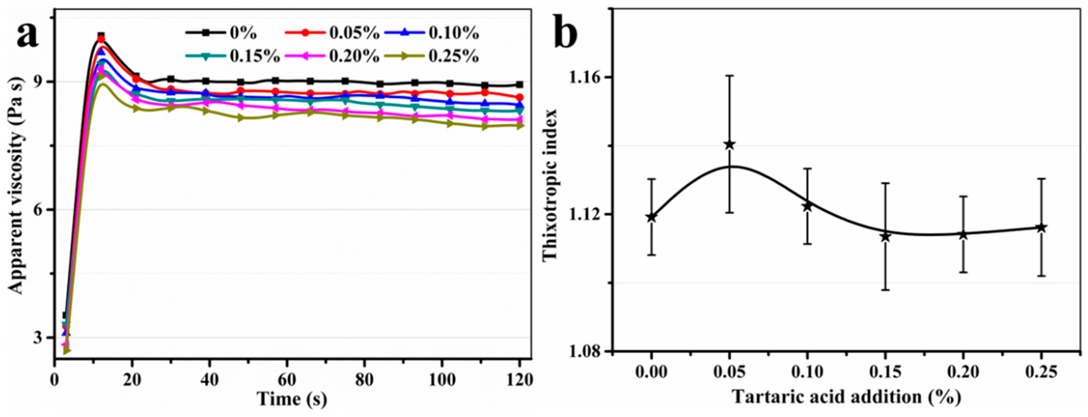 Materials 11 02417 g005